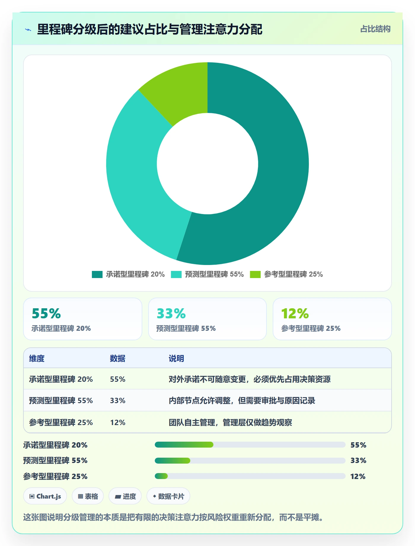 节点延期最佳实践:企业管理者里程碑实操方法,常见问题