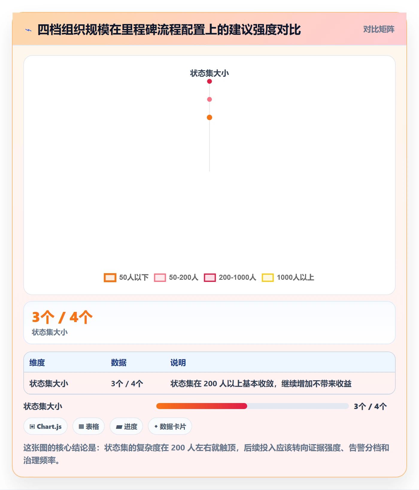 节点状态最佳实践:实施团队里程碑流程优化,常见问题