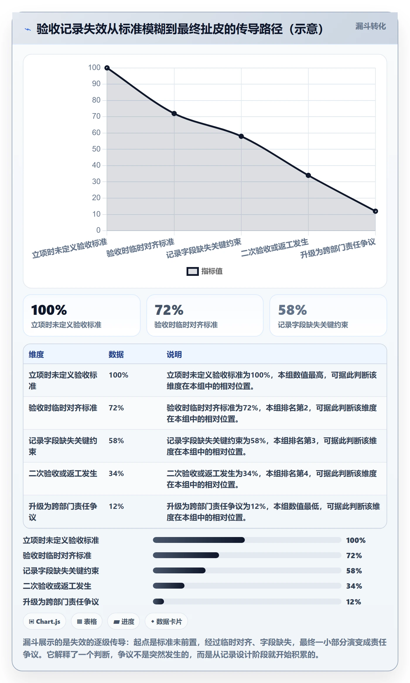 验收记录实操方法:PMO提升任务验收效率的落地方案方法与模板