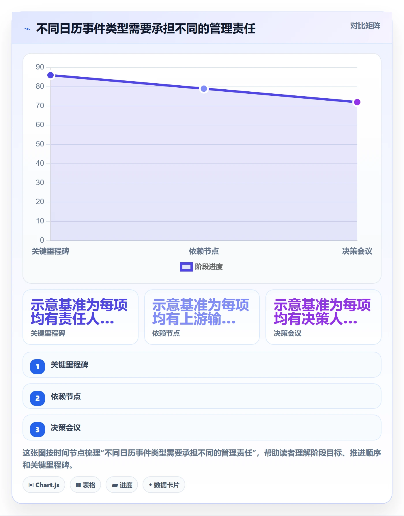 项目日历流程与规范：企业管理者日历视图实操方法关键指标