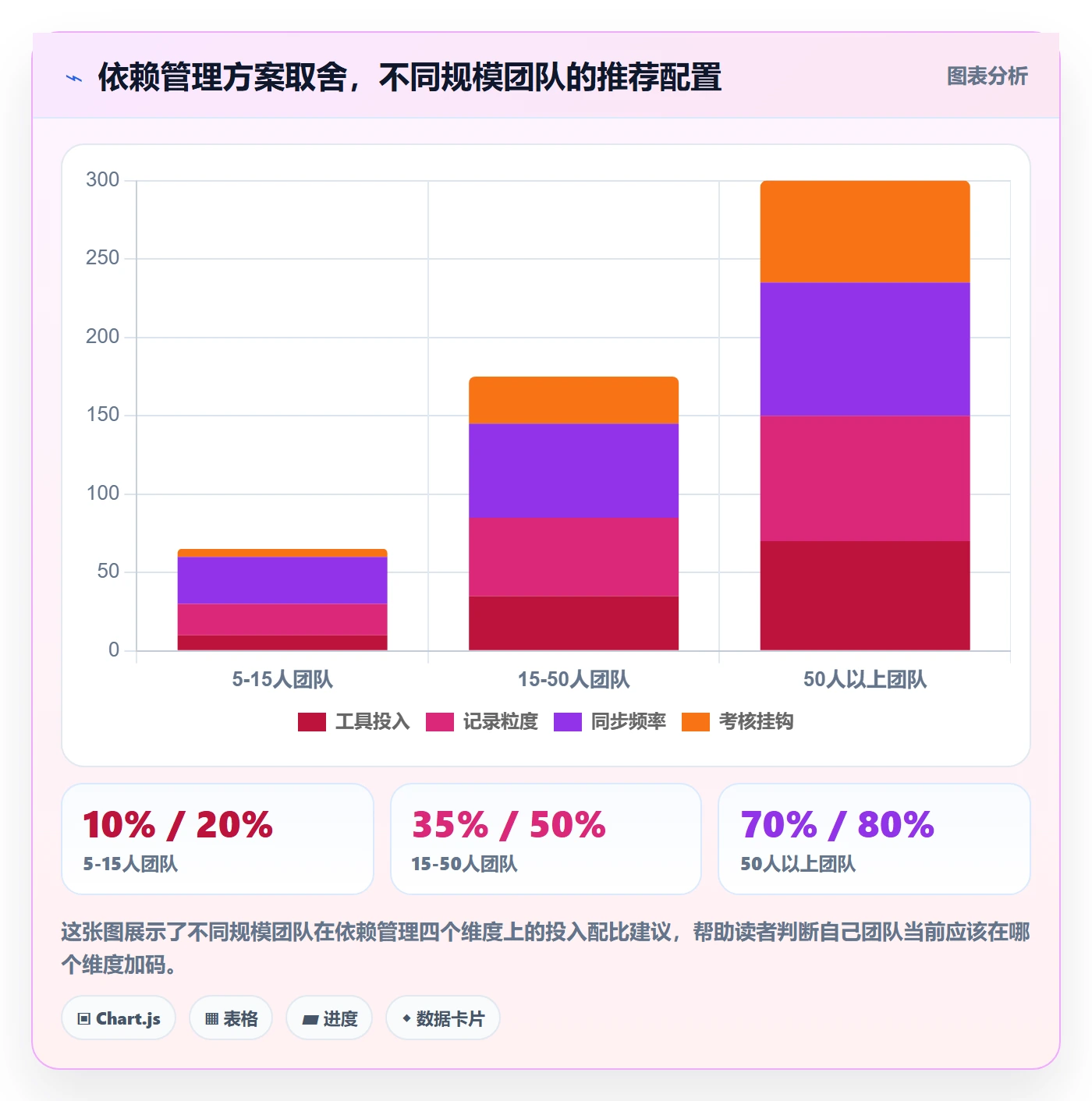 FS管理指南:实施团队如何做好任务依赖,协同管理全流程