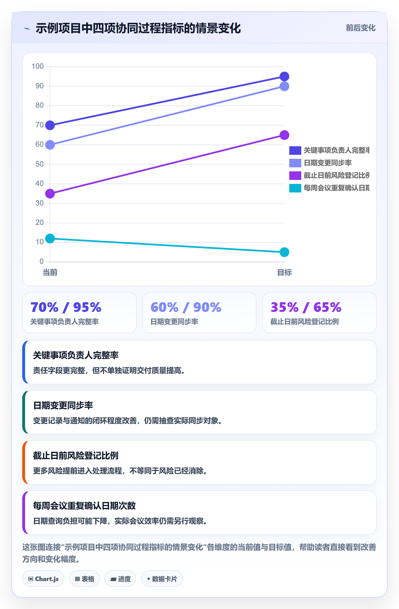 截止日期最佳实践:实施团队日历视图协同管理,常见问题
