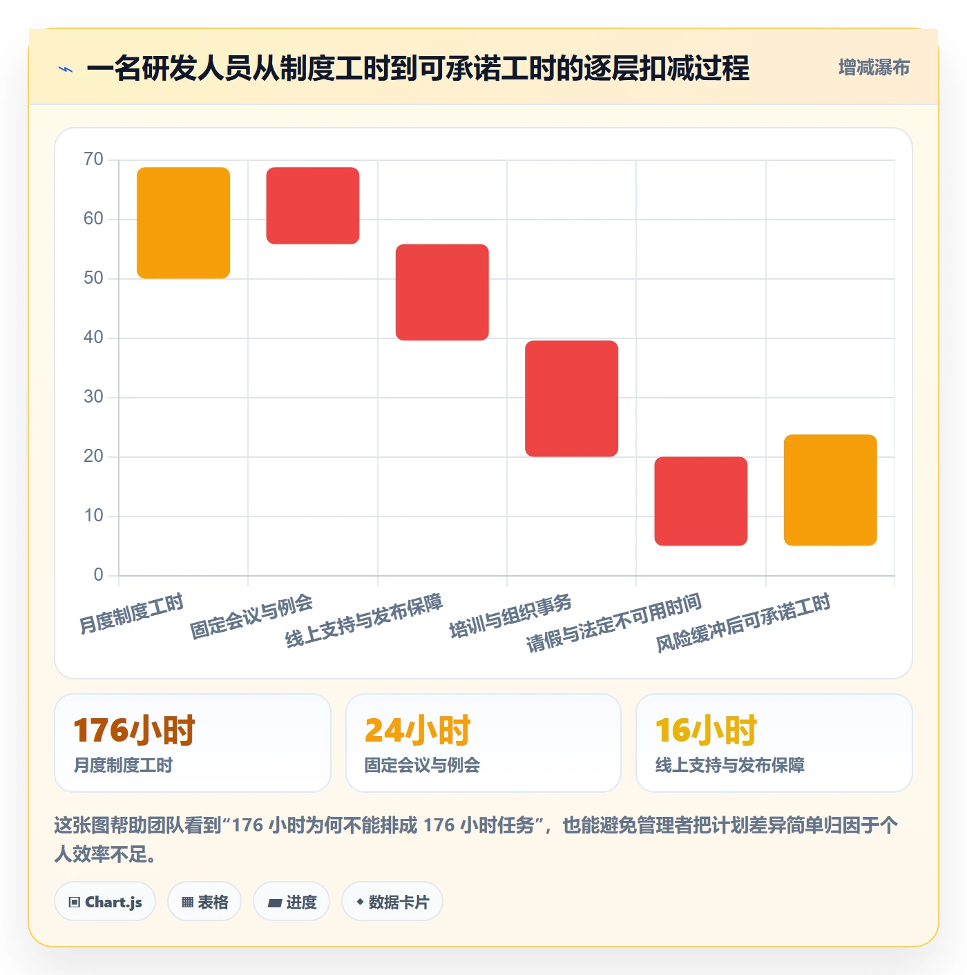 可用工时落地方案：研发团队开展人力资源计划的效率提升案例解析
