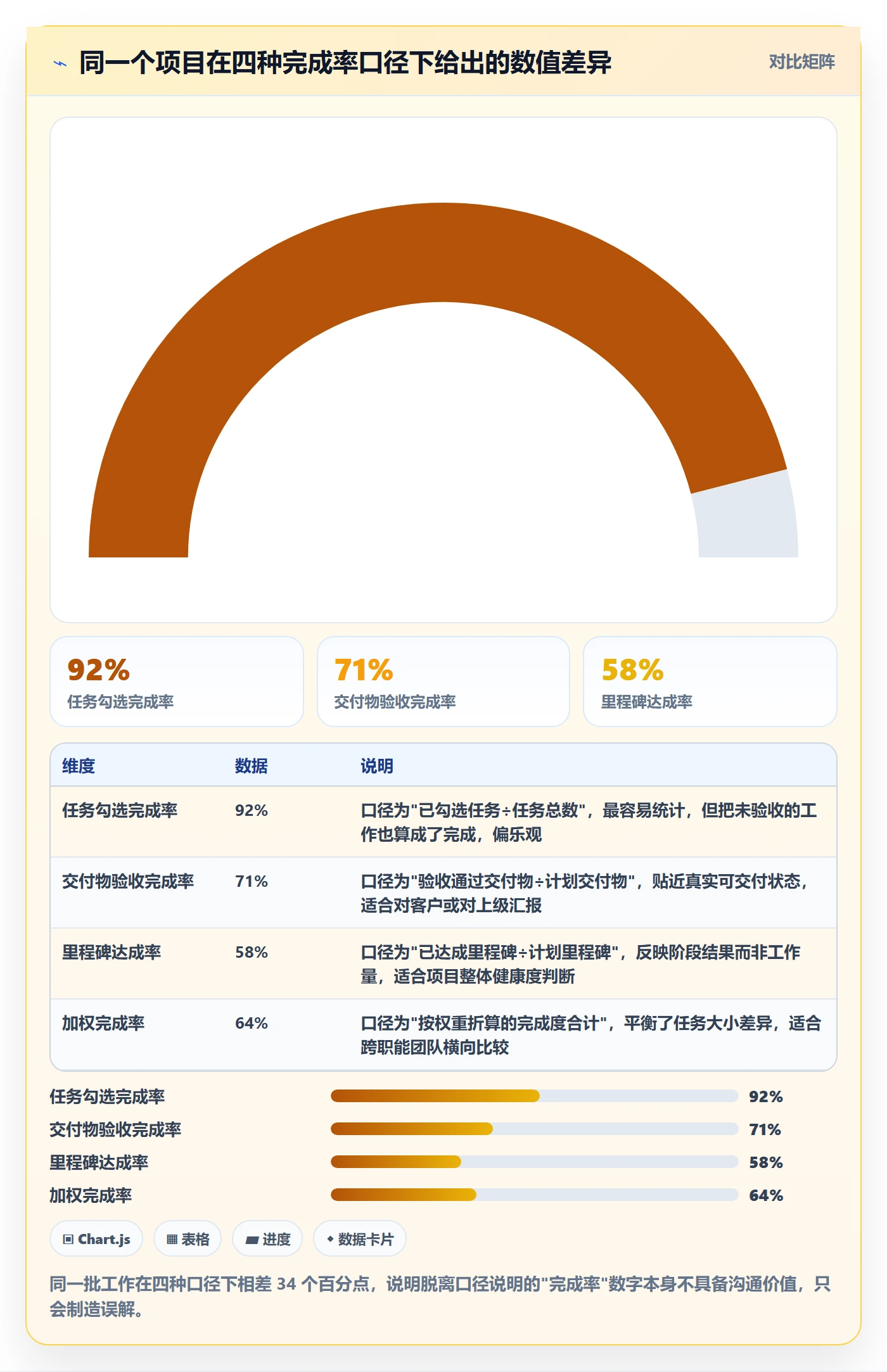 完成率怎么做？项目成员入门指南：进度管理从0到1