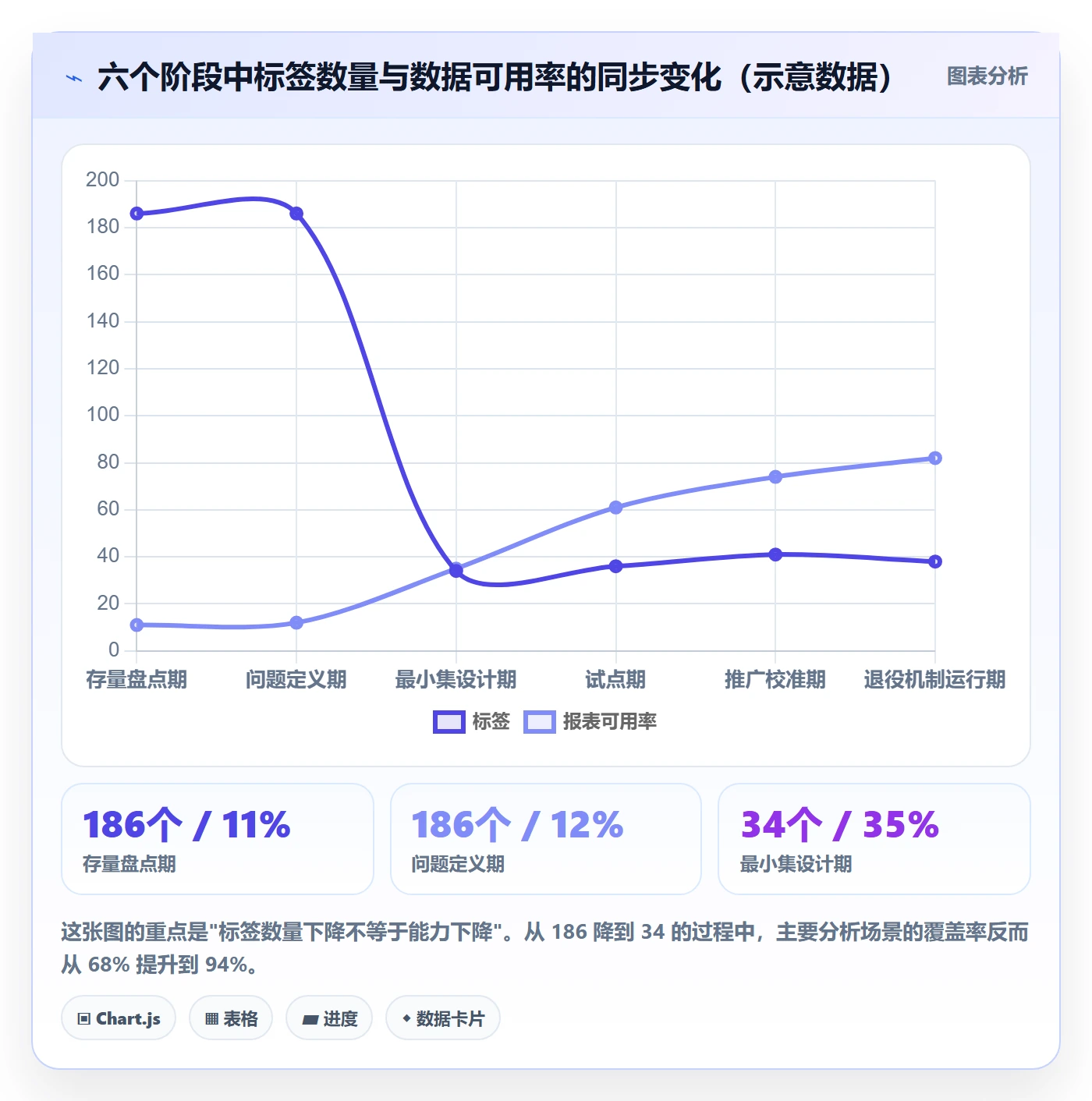 标签落地方案:研发团队开展任务属性的入门指南案例解析
