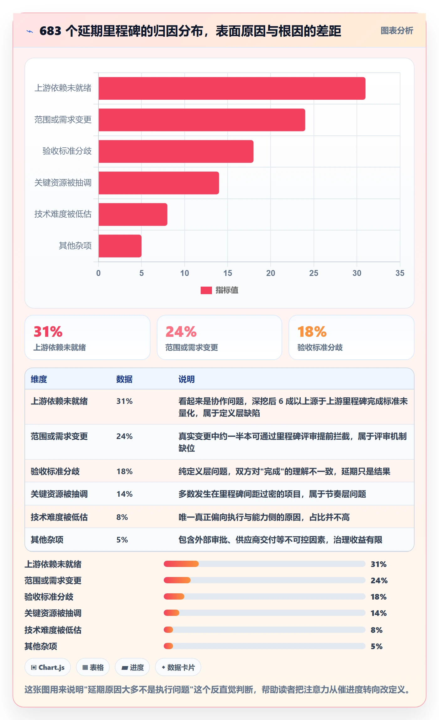 里程碑最佳实践：项目负责人里程碑流程优化，常见问题