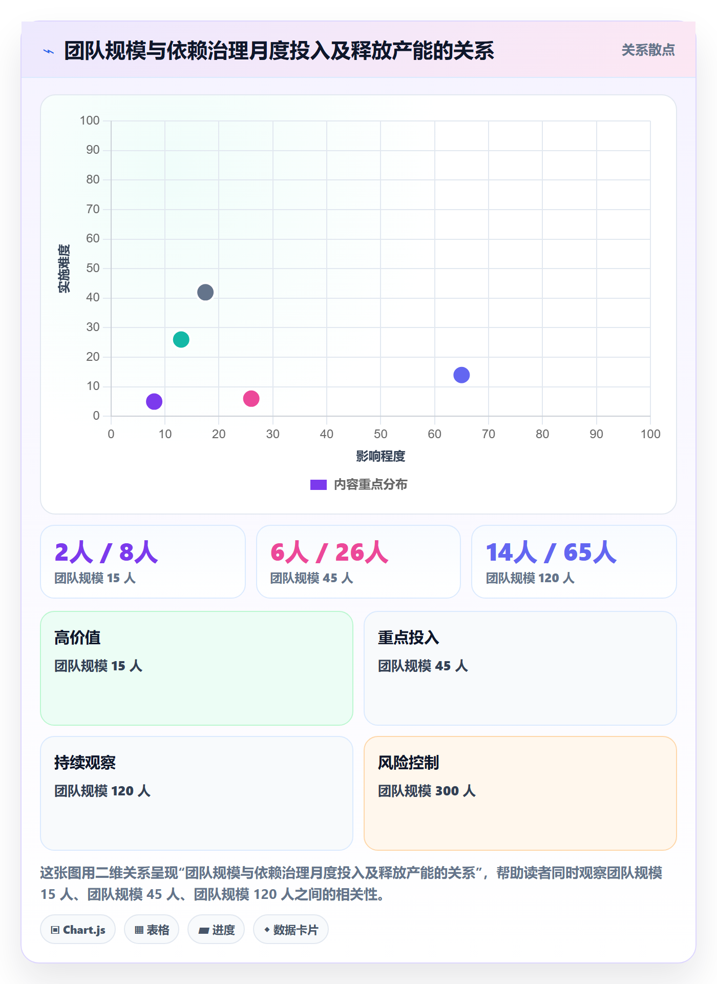 任务依赖前置任务全流程：实施团队制度设计与一文讲清