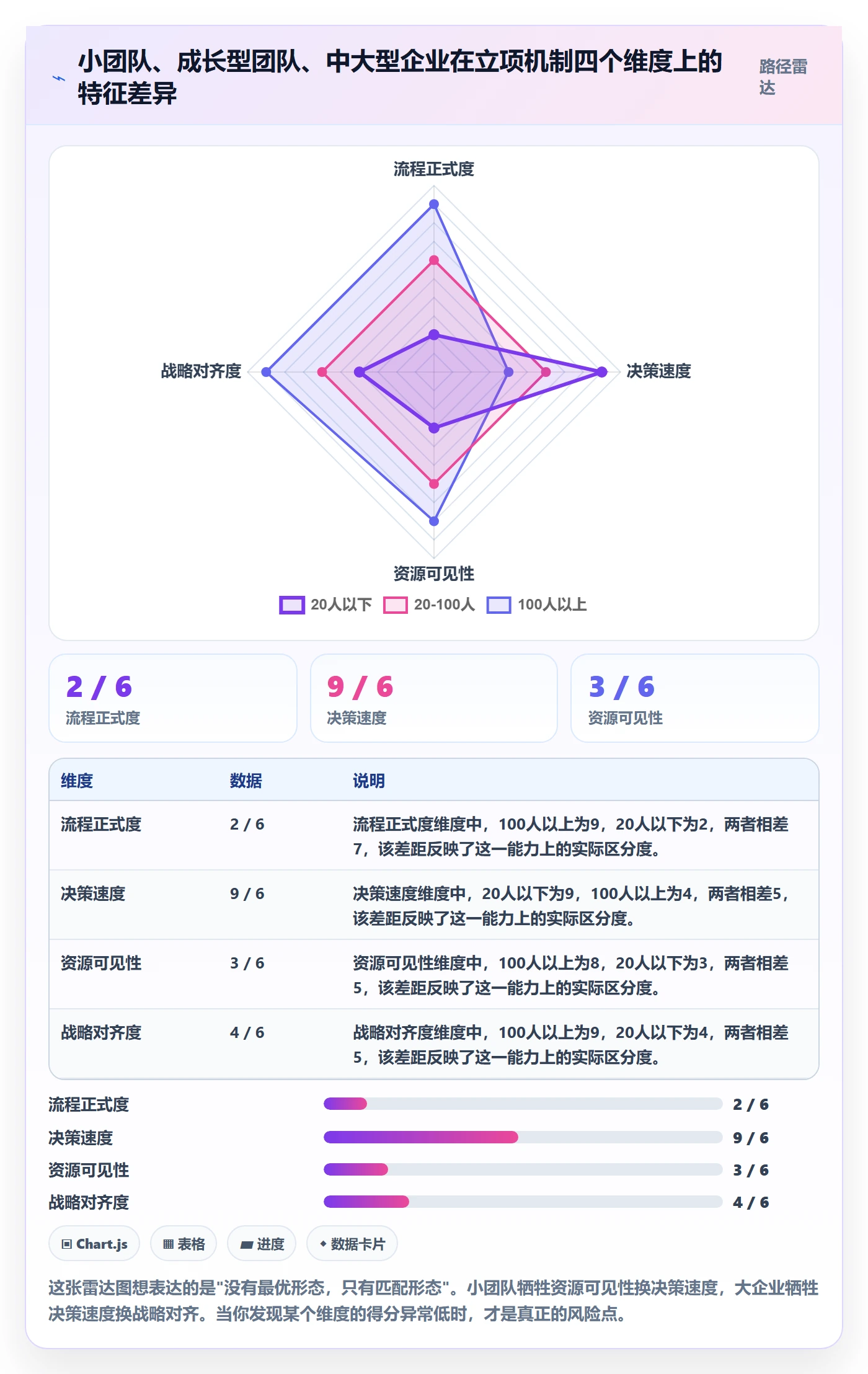 项目立项优先级教程:跨部门团队入门指南,避坑指南