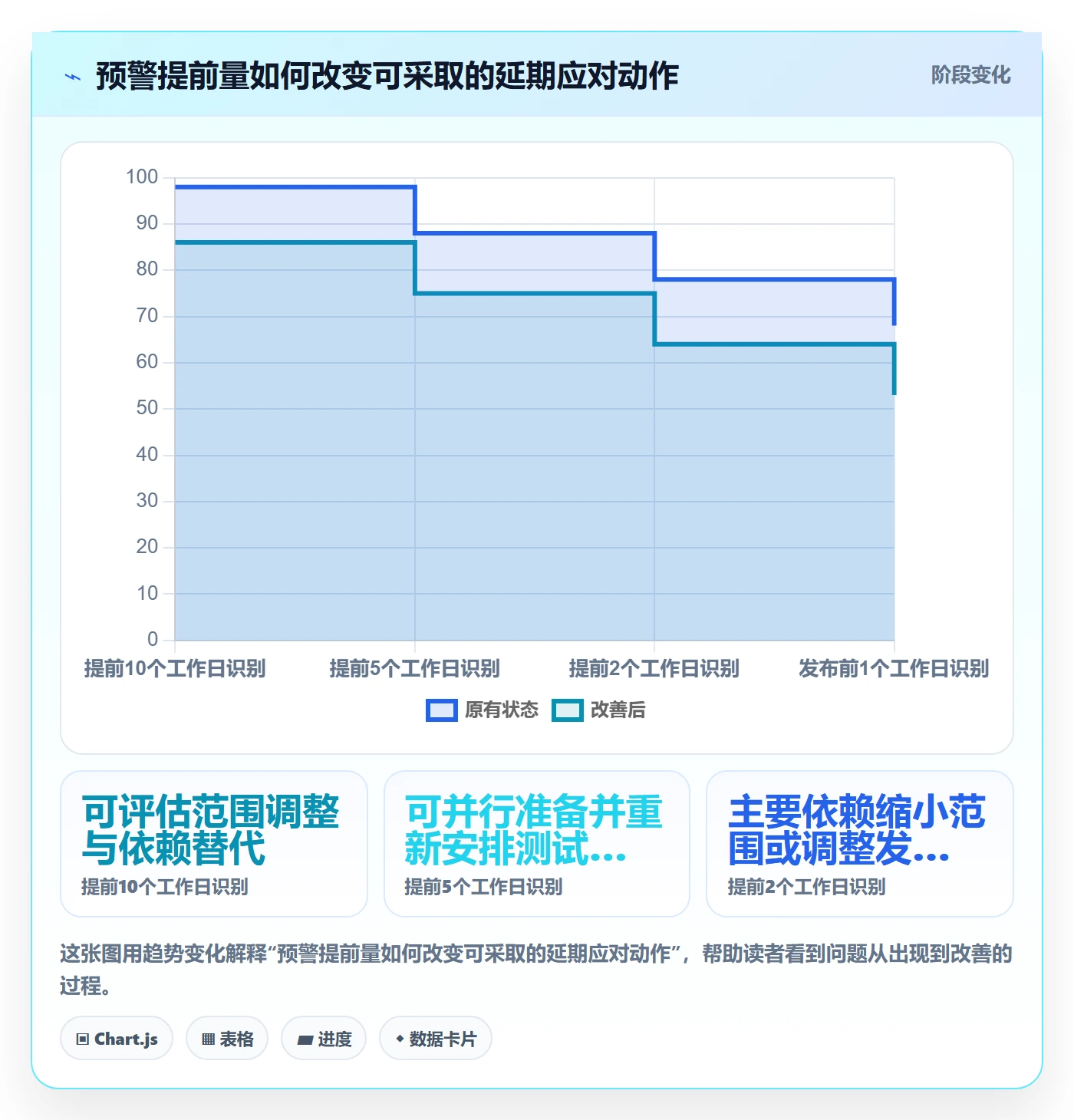 延期管理如何做好延期原因?研发团队实操方法与操作步骤