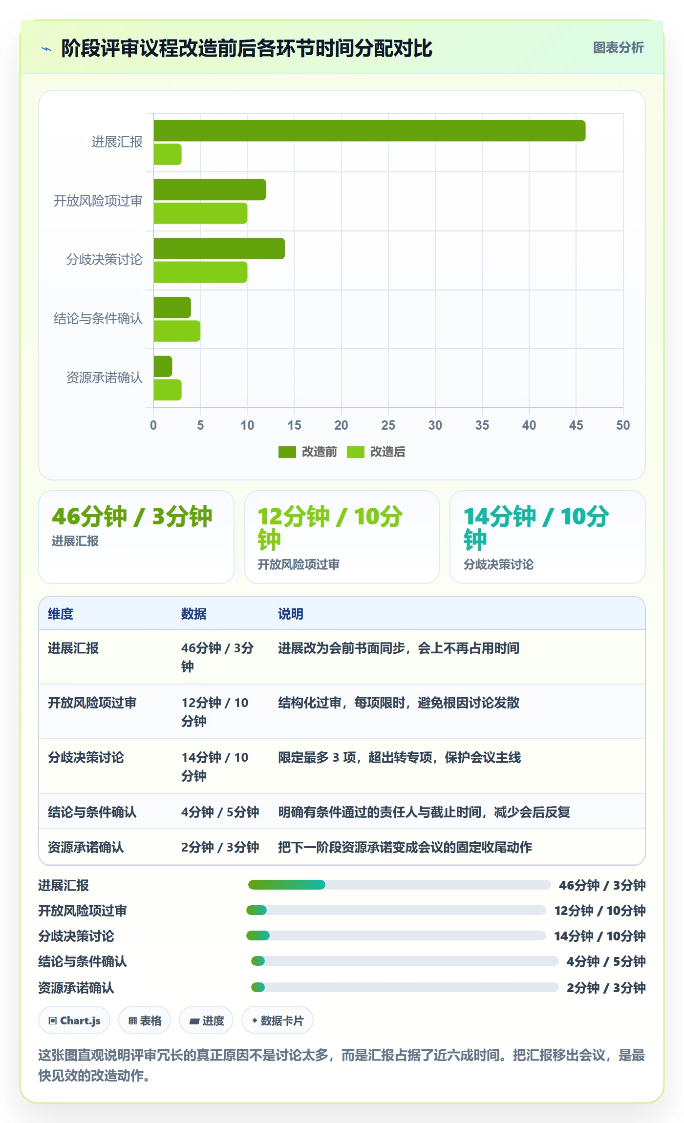 阶段划分实操方法:项目负责人提升项目阶段效率的落地方案方法与模板