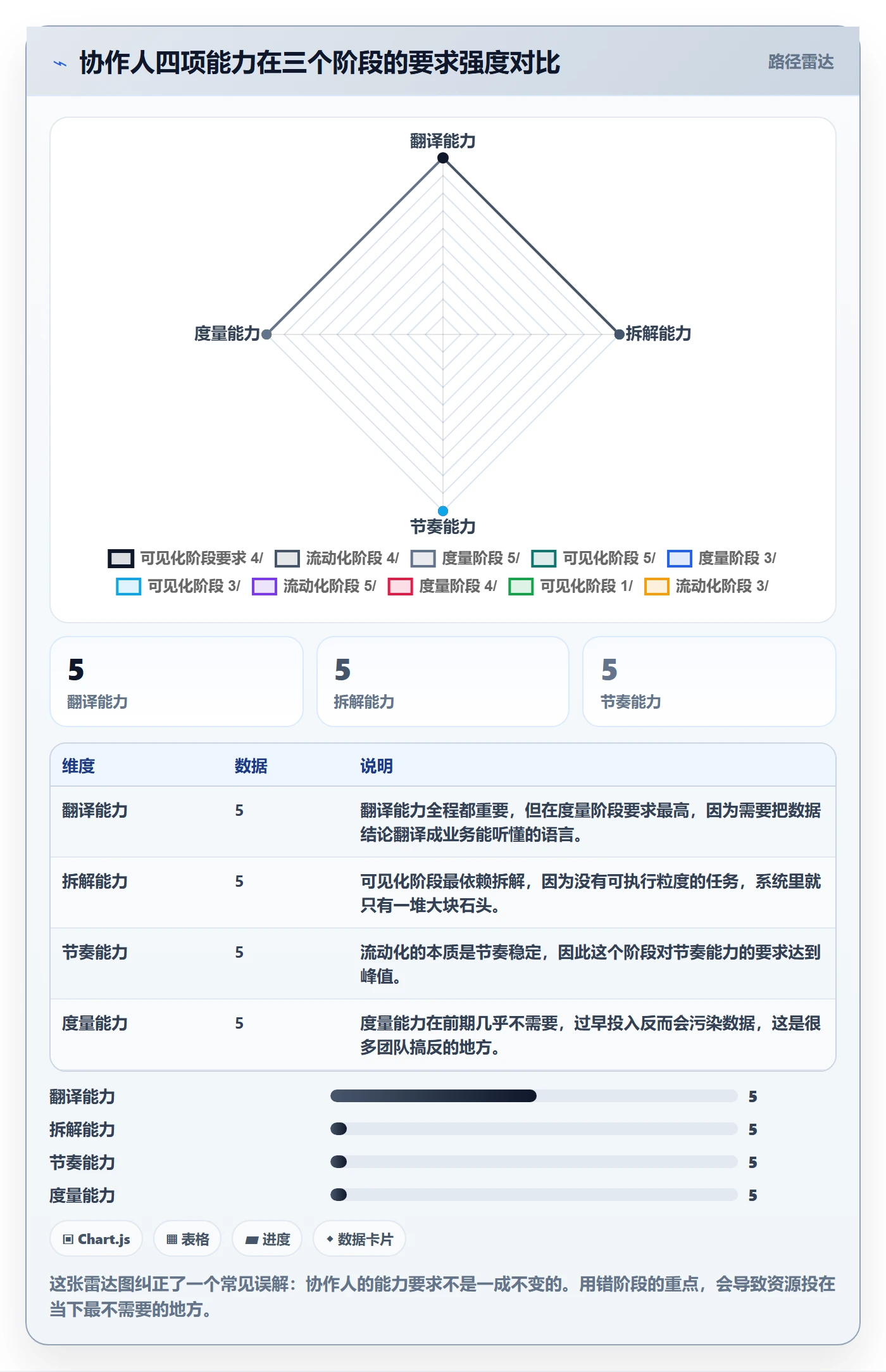 协作人怎么做?管理层入门指南:任务管理从0到1