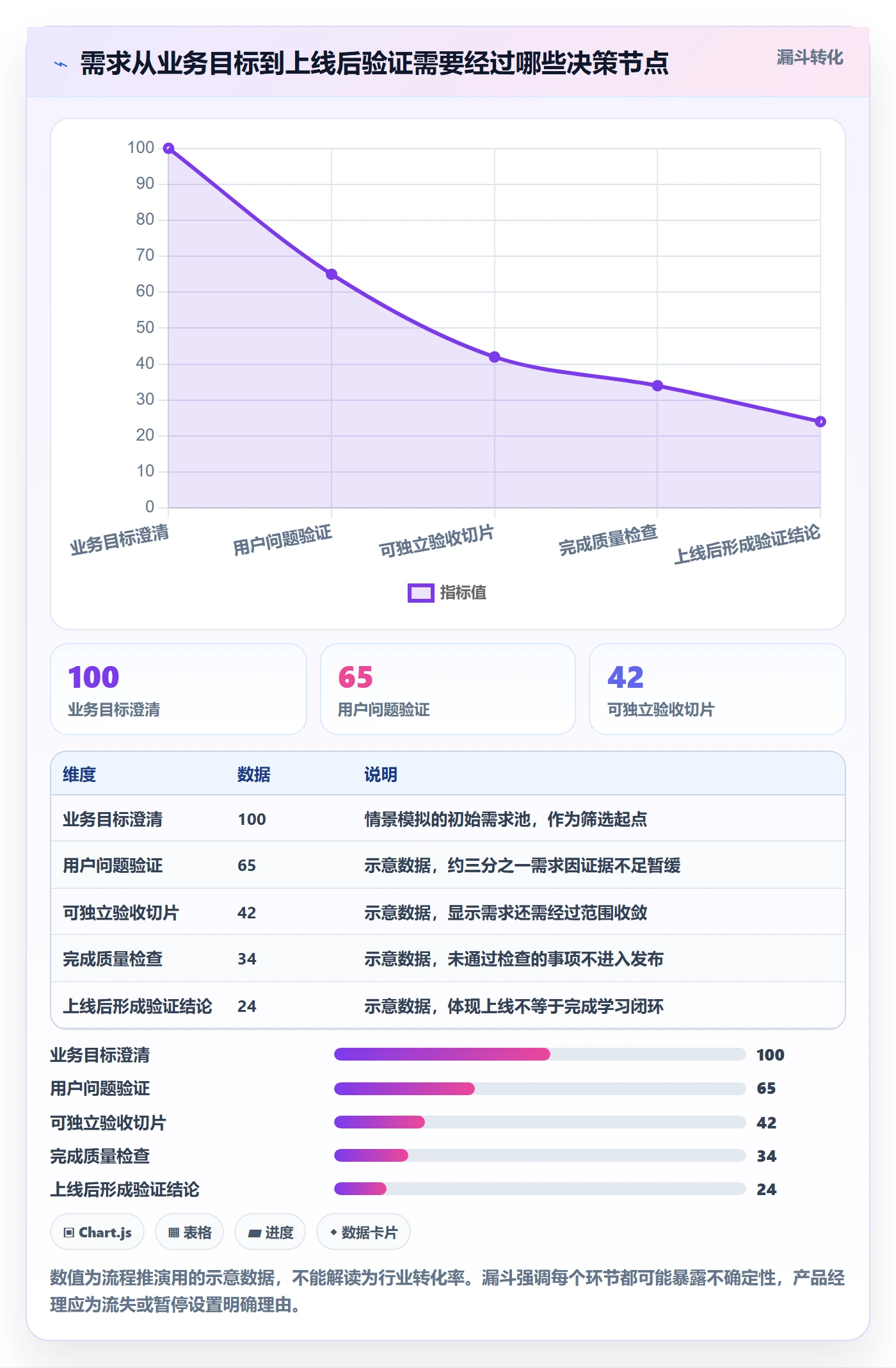 敏捷管理指南:产品经理如何做好敏捷项目,效率提升全流程