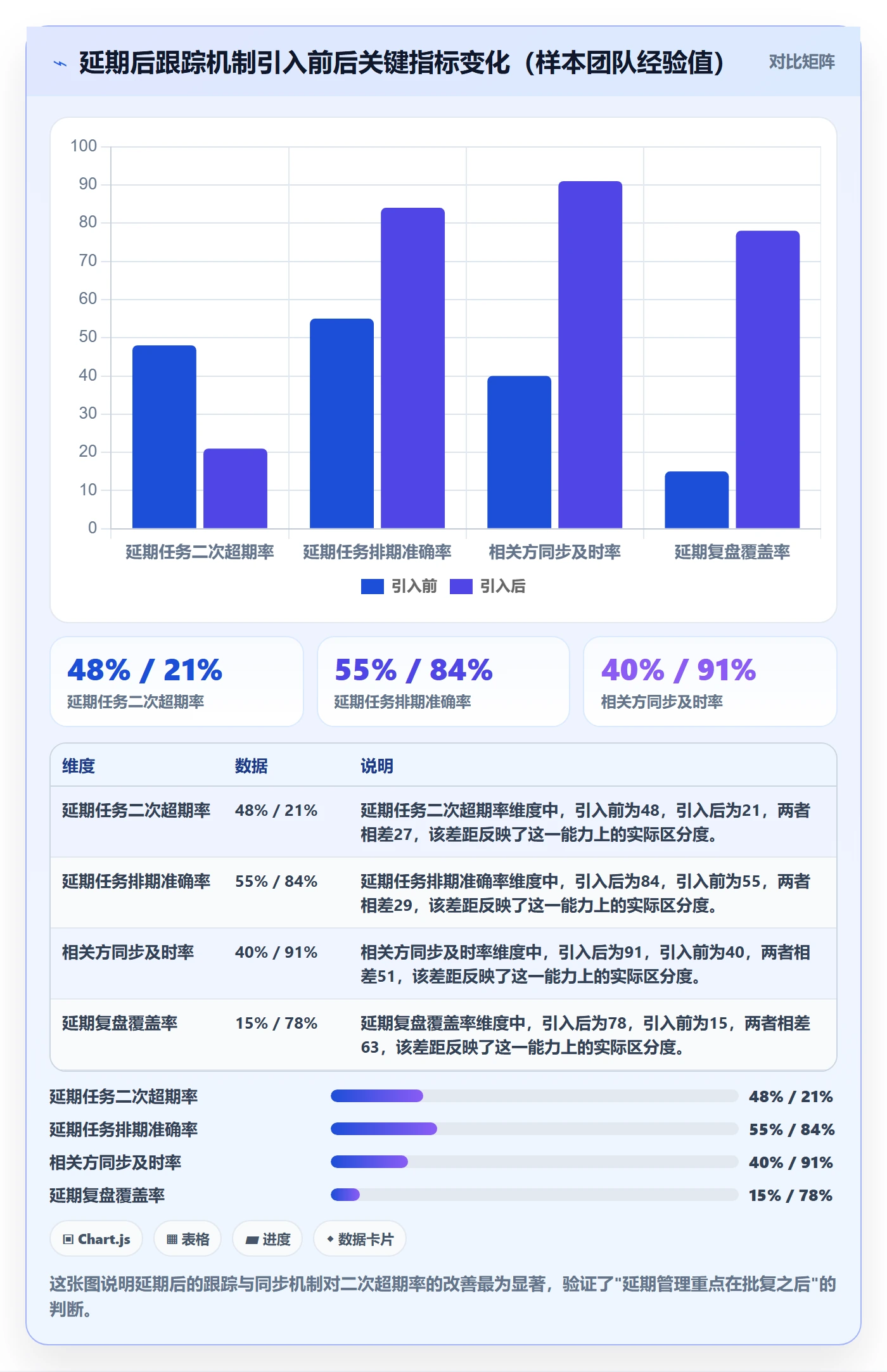 延期流程与规范：实施团队任务执行流程优化关键指标