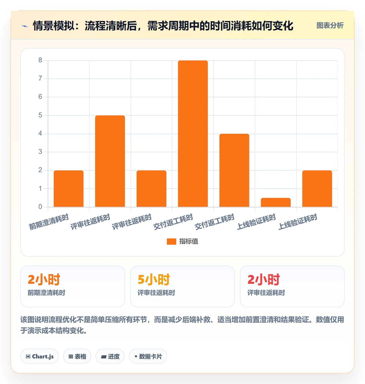 需求怎么做？项目负责人流程优化：需求管理从0到1