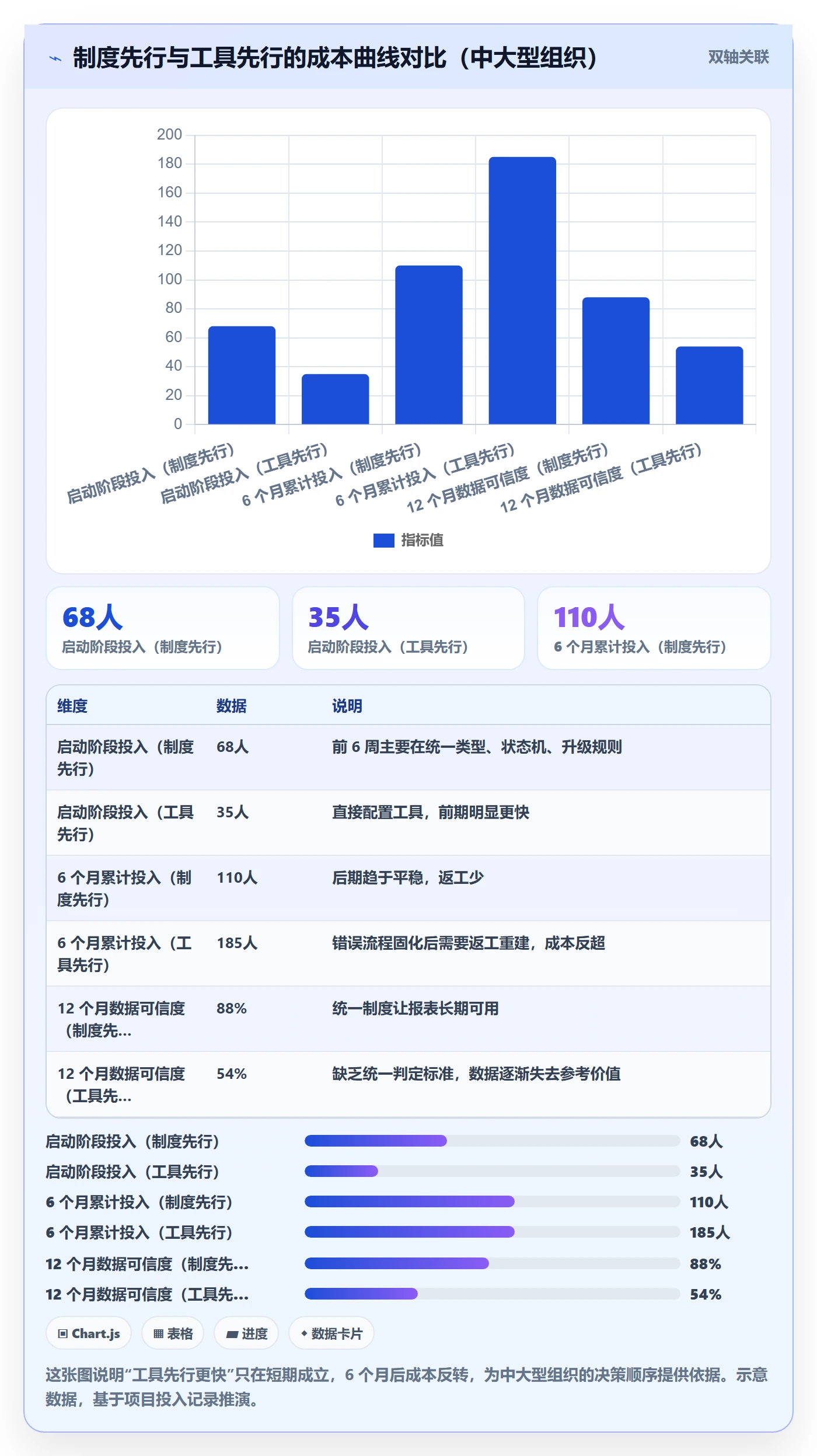 工作项怎么做?管理层制度设计:任务管理从0到1