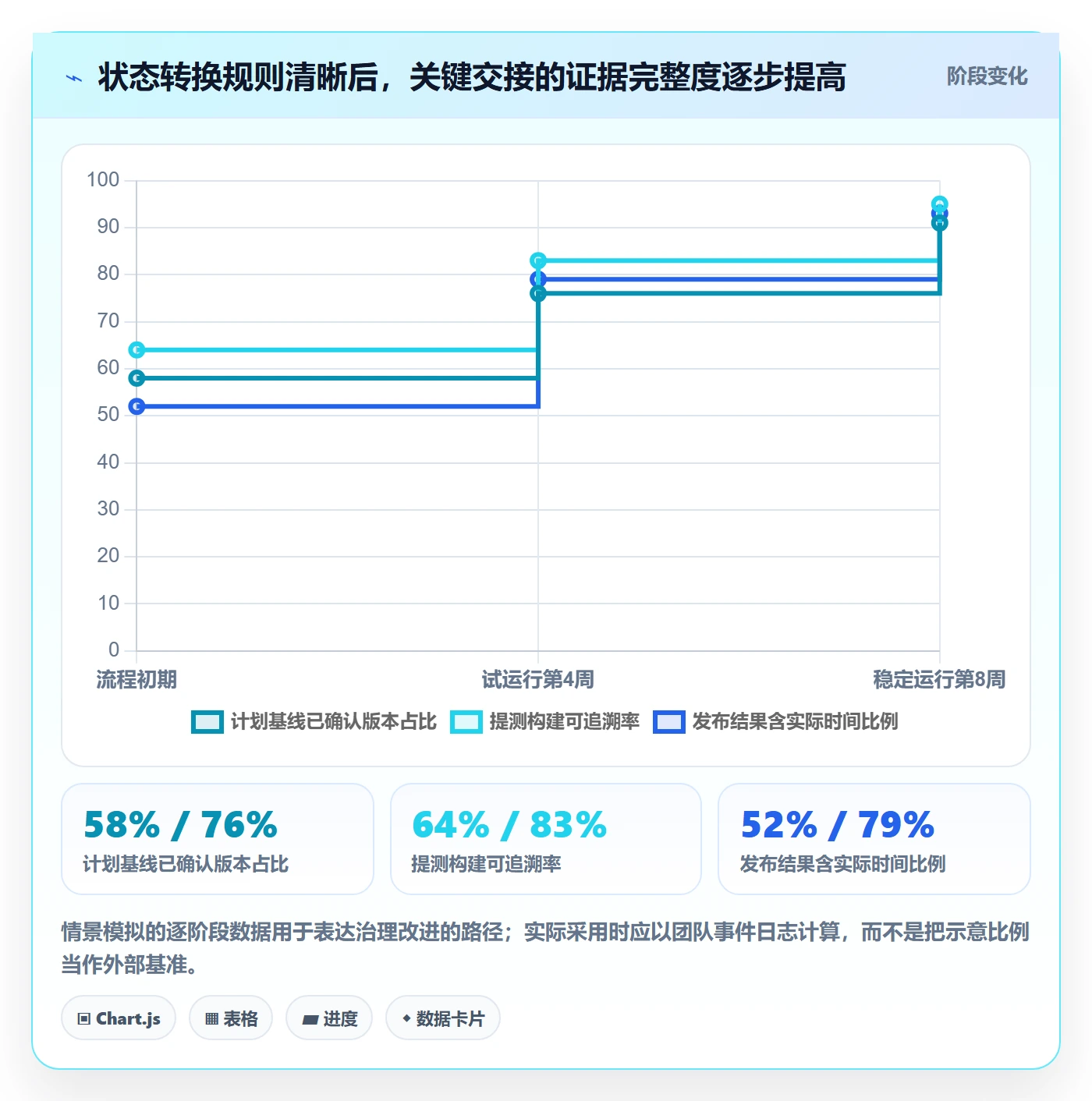 版本状态管理指南:项目成员如何做好版本管理,数据分析全流程