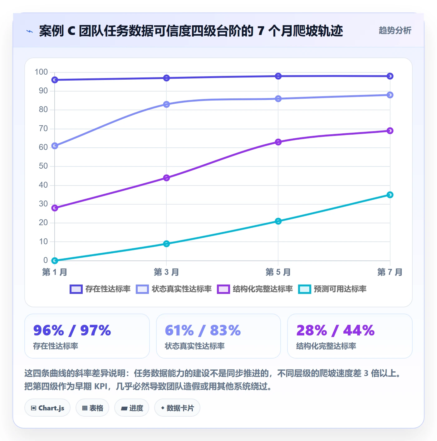 任务管理负责人全流程:PMO入门指南与一文讲清