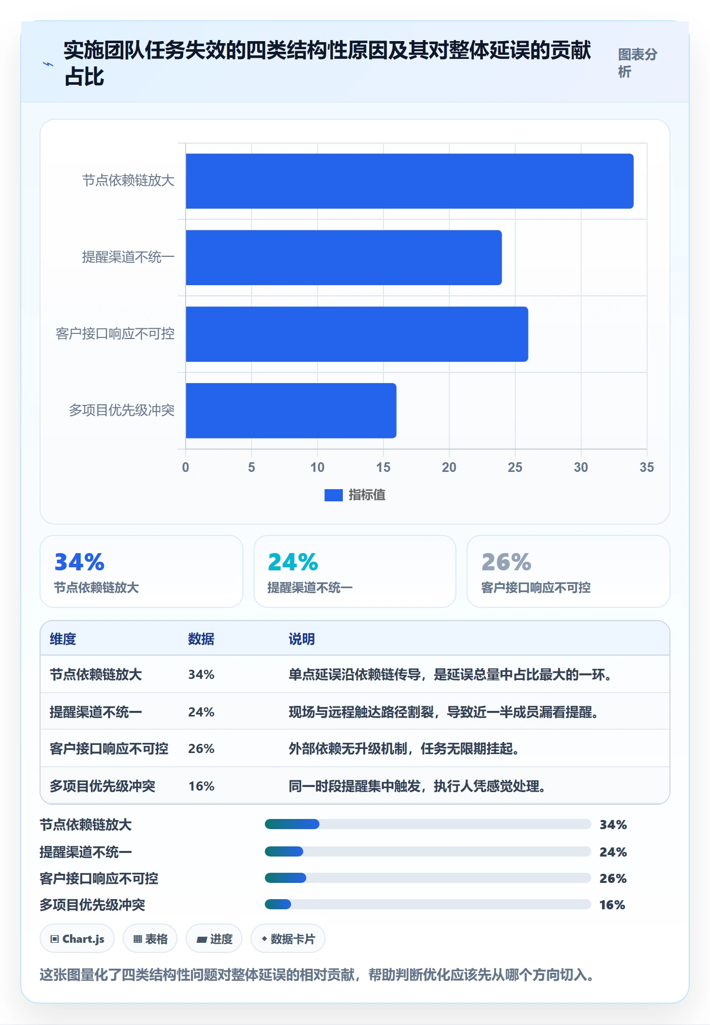 任务提醒提前提醒全流程:实施团队效率提升与一文讲清