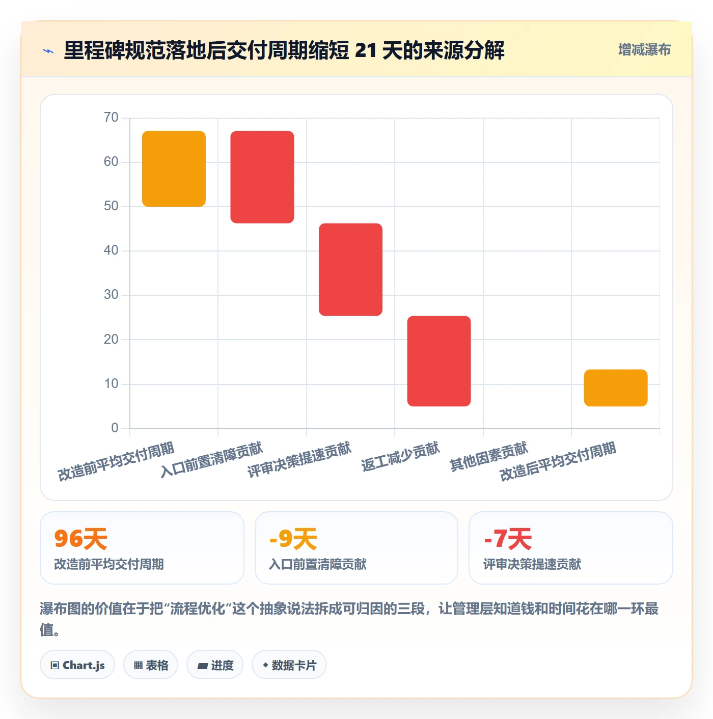 里程碑计划流程与规范:企业管理者里程碑流程优化关键指标