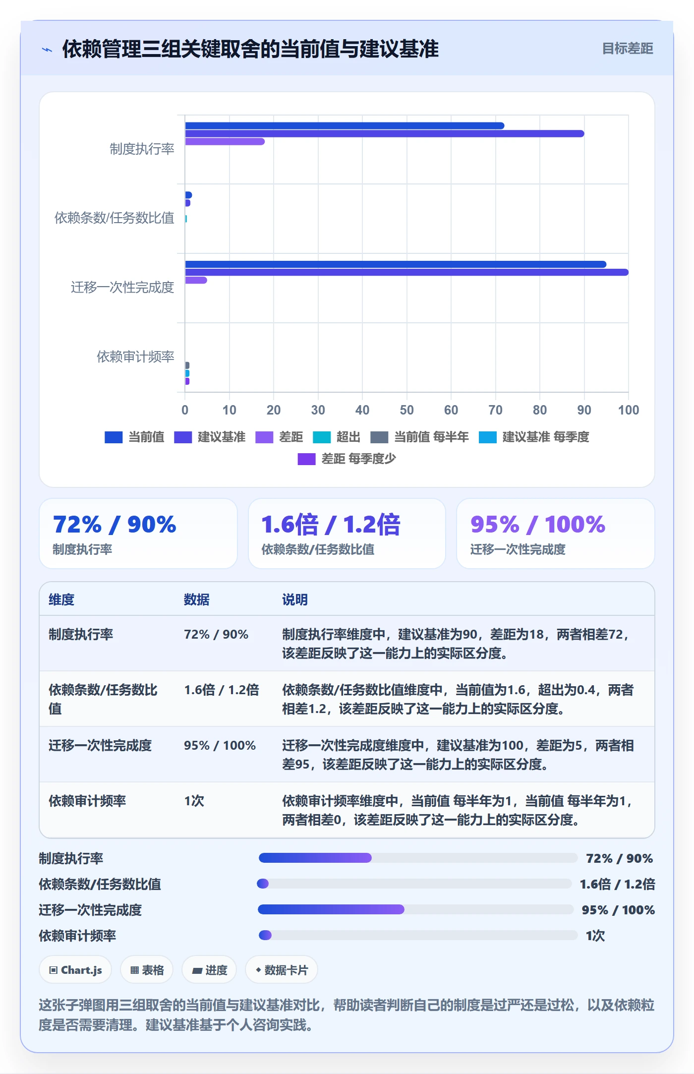 SS落地方案:研发团队开展任务依赖的制度设计案例解析