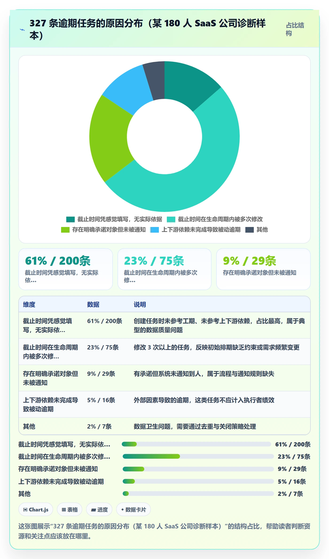 截止时间实操方法:企业管理者提升任务属性效率的效率提升方法与模板