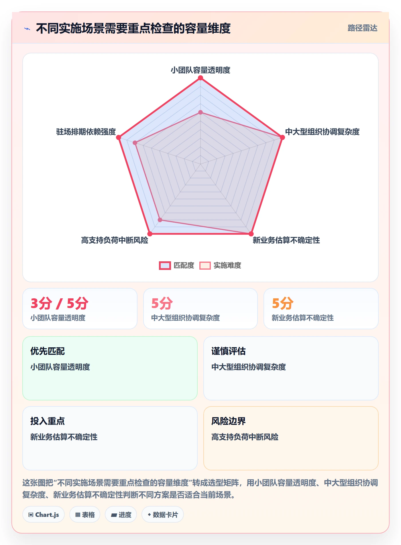 可用工时落地方案:实施团队开展人力资源计划的实操方法案例解析