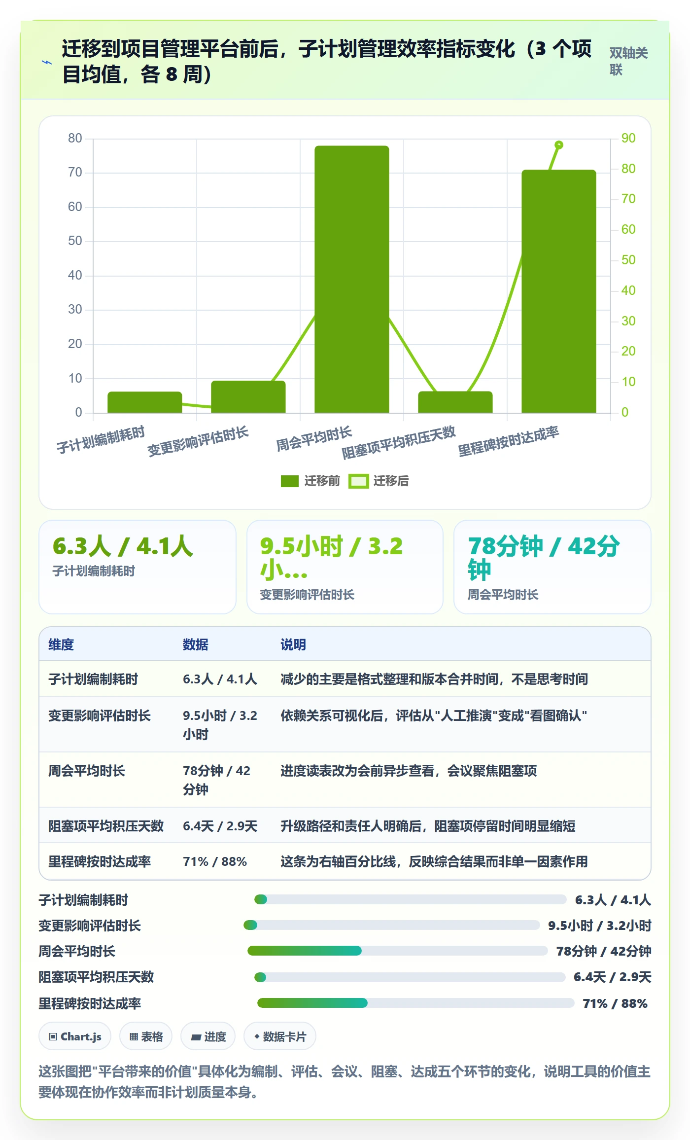 子计划怎么做?实施团队实操方法:项目规划从0到1