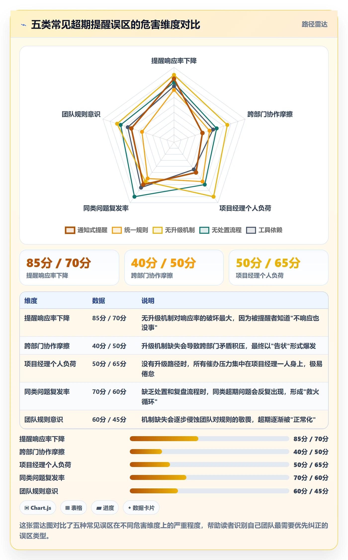 超期提醒流程与规范:项目负责人任务提醒最佳实践关键指标