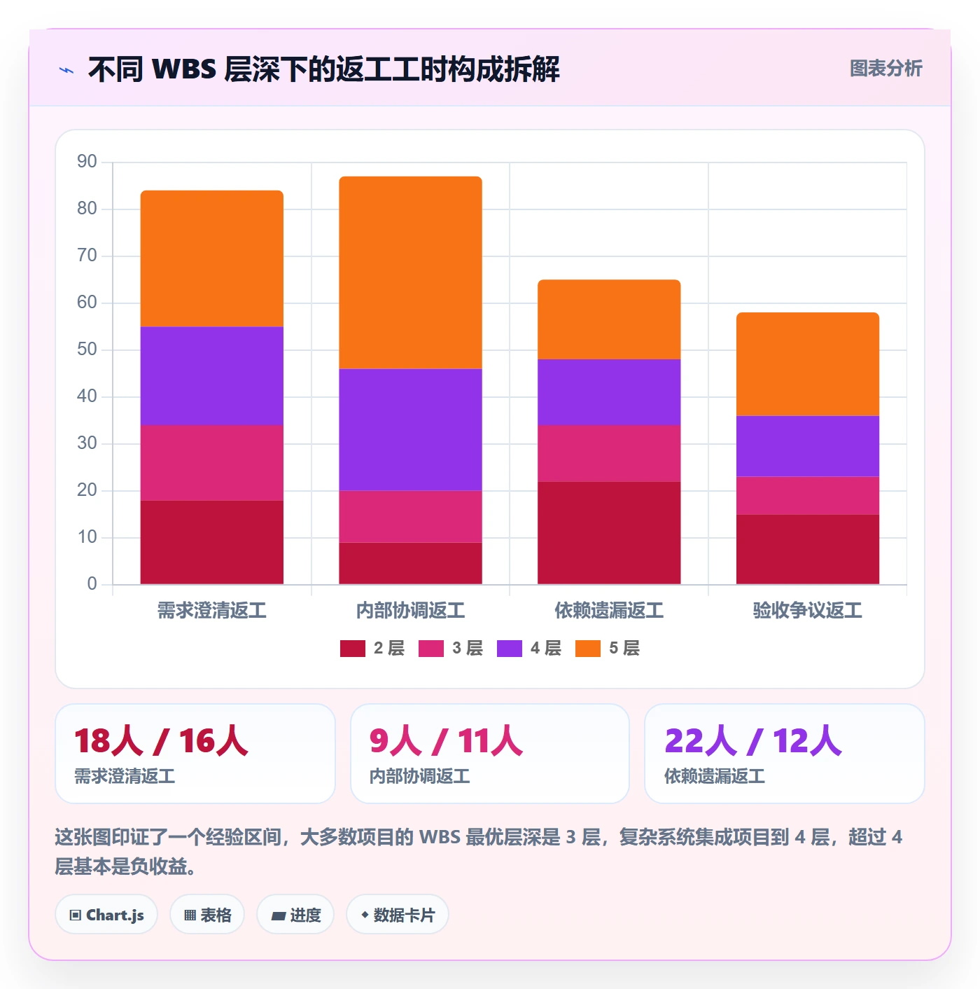 项目范围工作分解教程:项目成员最佳实践,避坑指南