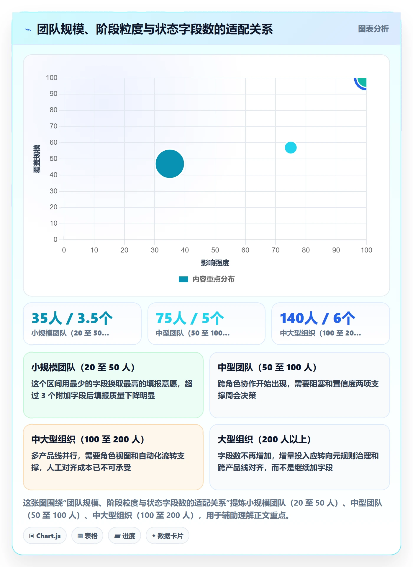 阶段状态落地方案:项目成员开展项目阶段的最佳实践案例解析