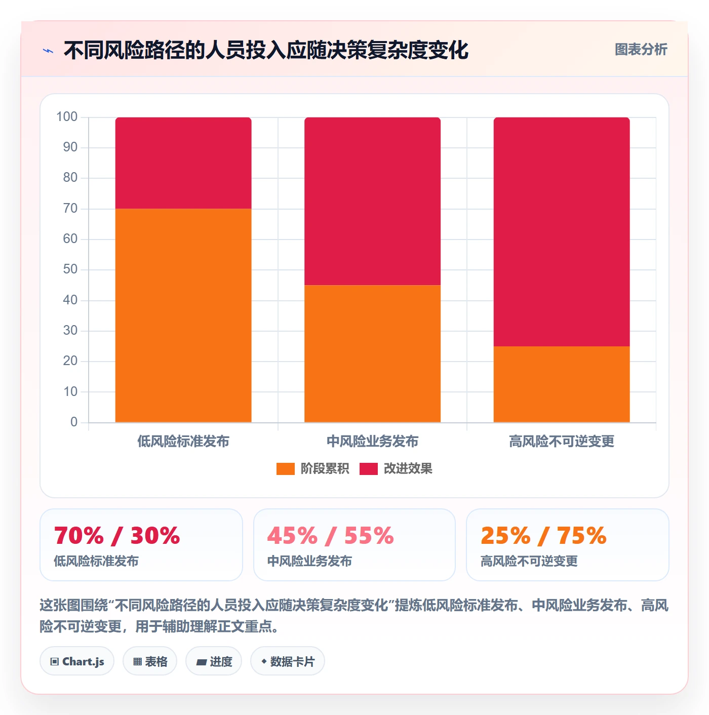 发布管理发布审批教程:实施团队流程优化,避坑指南