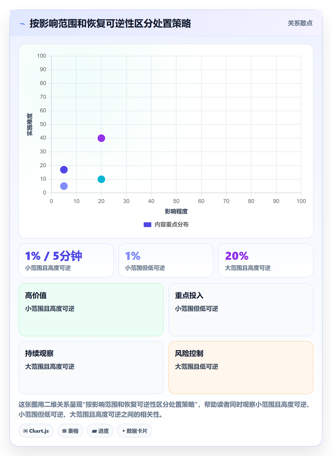 回滚怎么做?研发团队风险控制:发布管理从0到1
