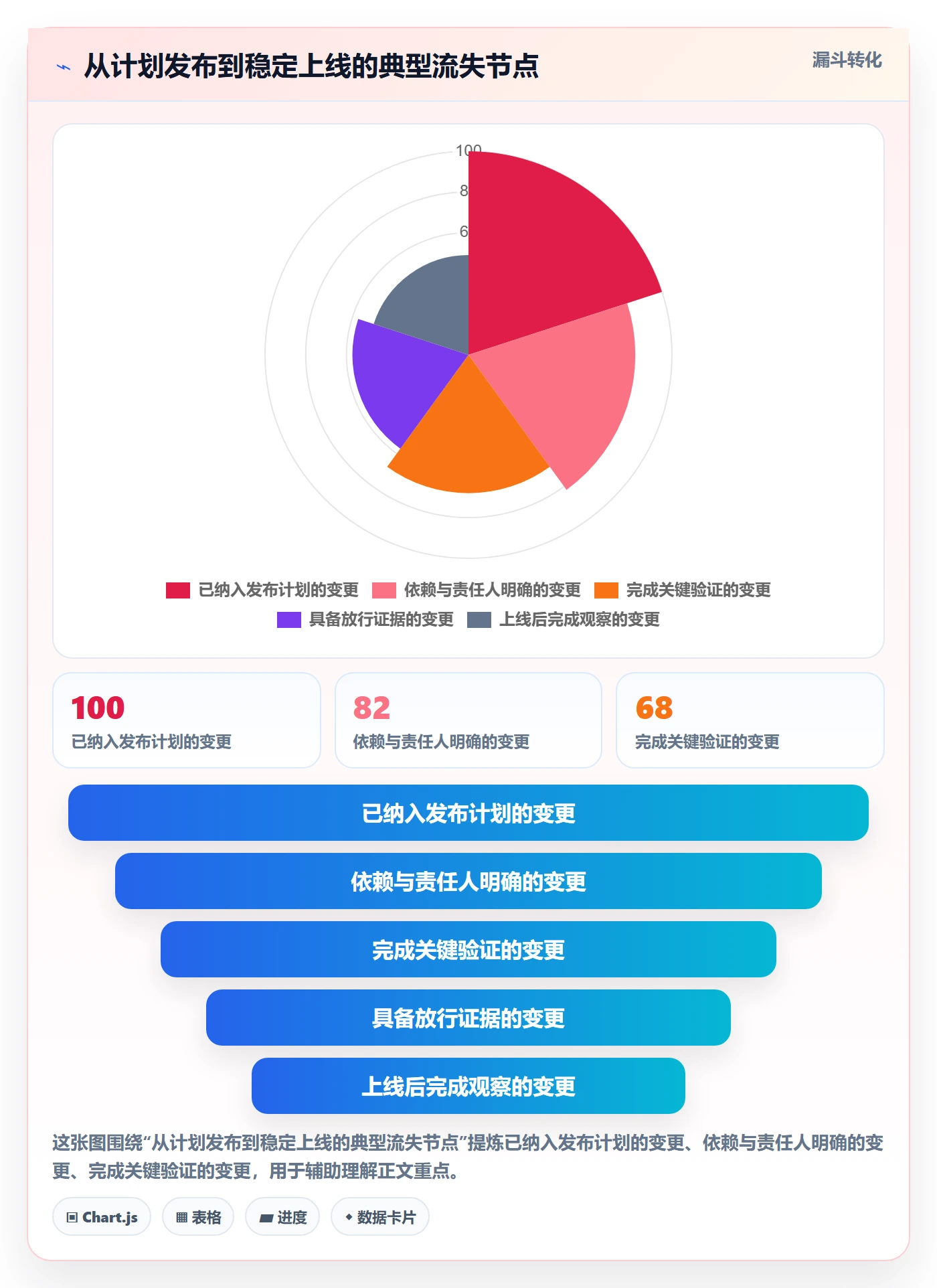 发布检查管理方法大全：跨部门团队发布管理流程优化落地清单