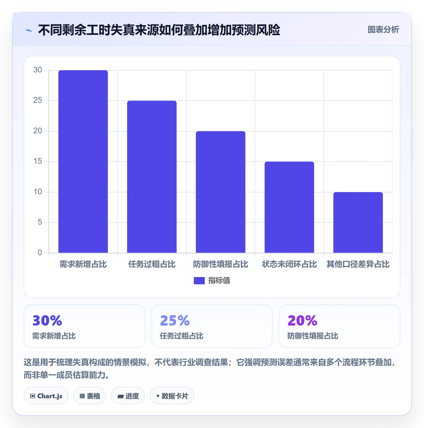 工时管理如何做好剩余工时？项目负责人制度设计与操作步骤