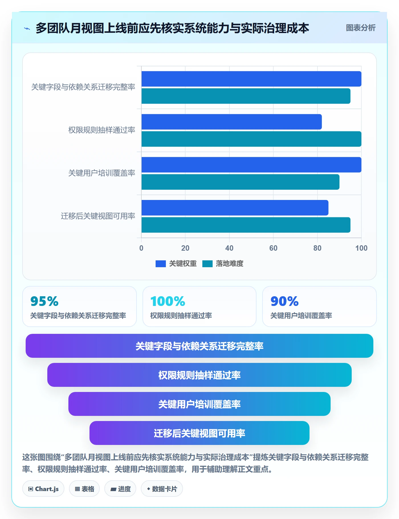 月视图流程与规范:项目负责人日历视图流程优化关键指标