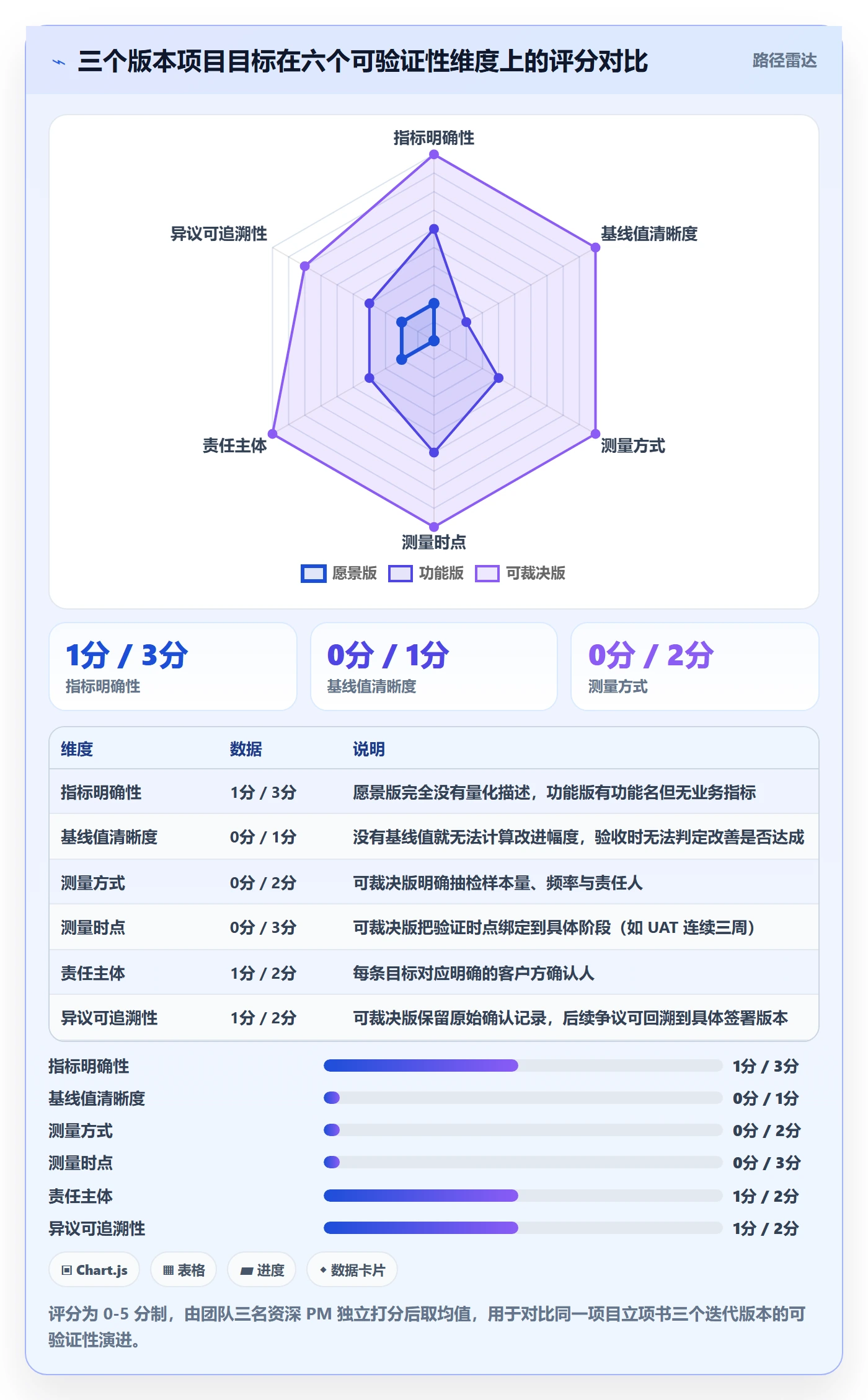 项目目标管理指南：实施团队如何做好项目立项，实操方法全流程