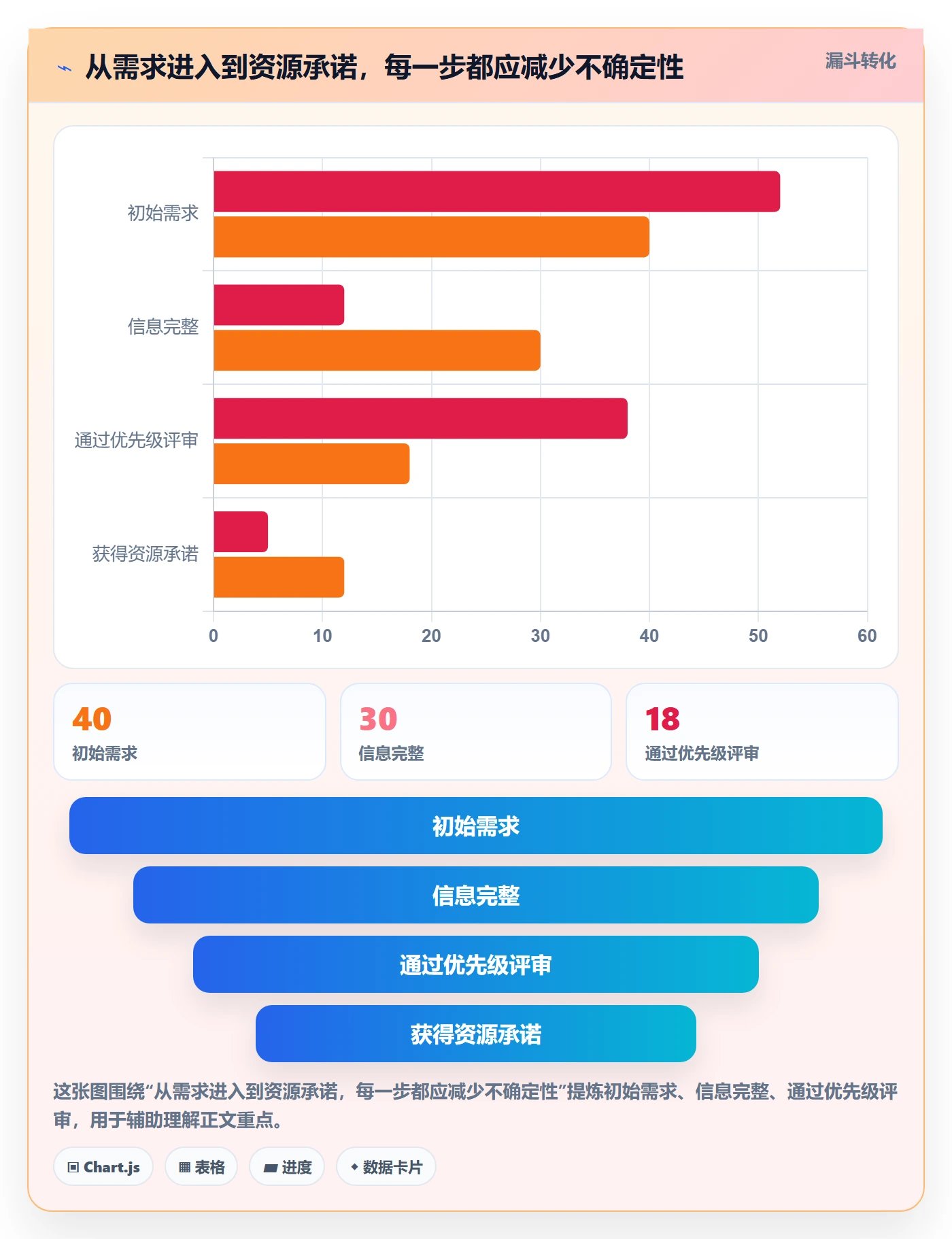 资源冲突怎么做?产品经理制度设计:人力资源计划从0到1