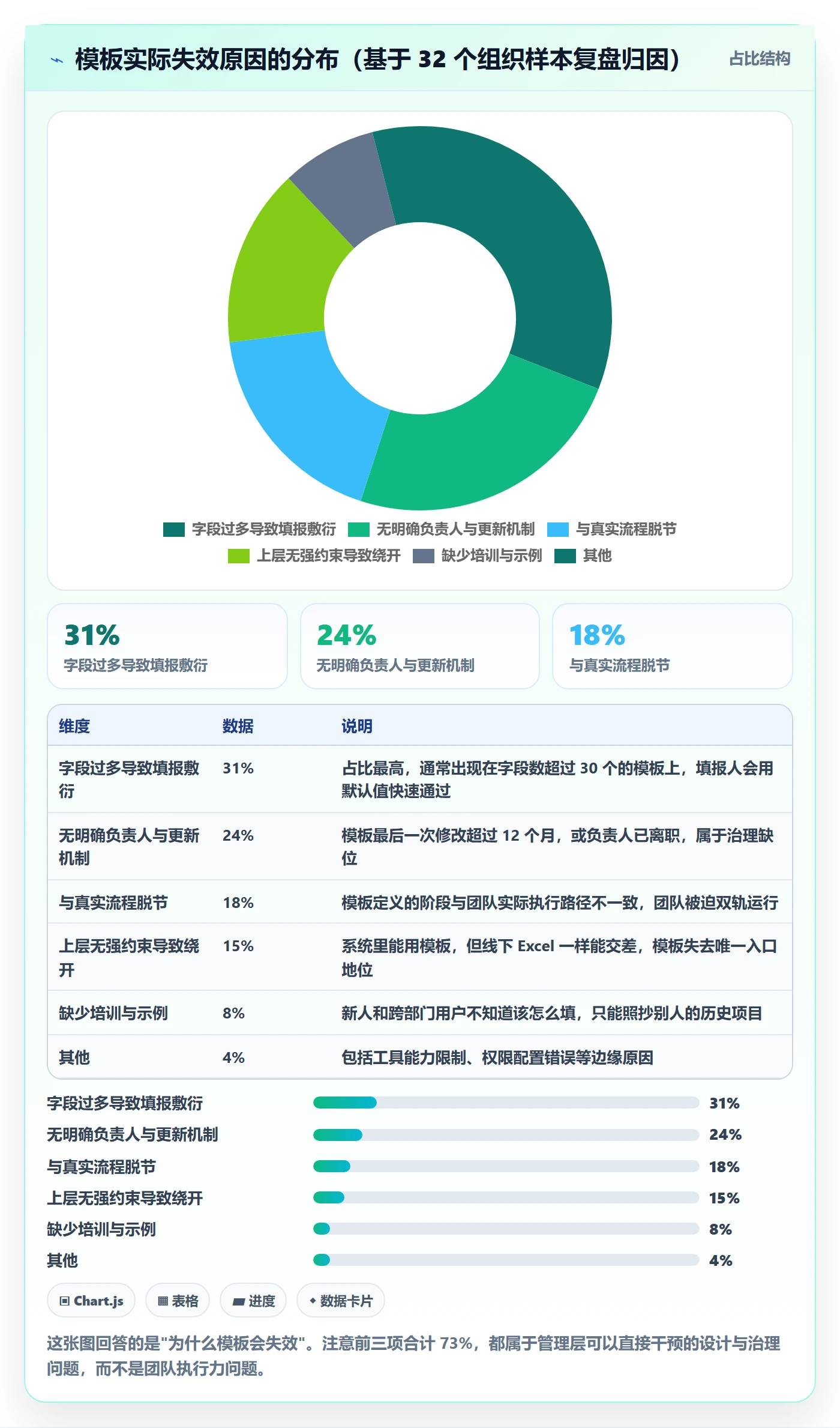 标准项目实操方法:管理层提升项目模板效率的实操方法方法与模板