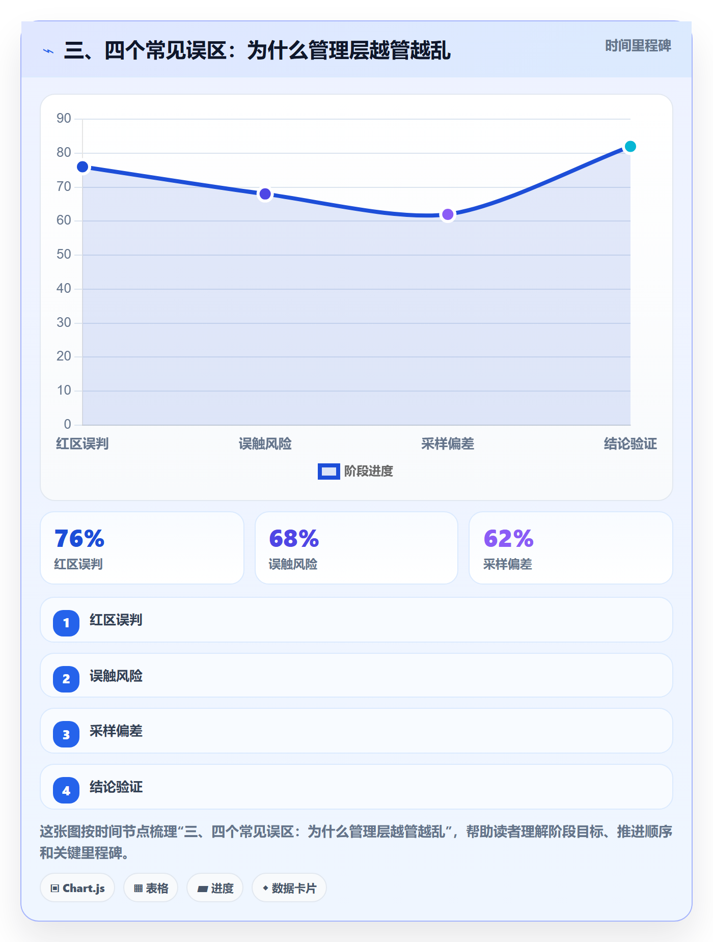 三、四个常见误区:为什么管理层越管越乱