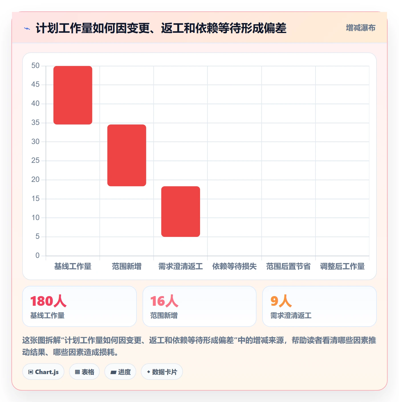 工作量落地方案：产品经理开展人力资源计划的最佳实践案例解析