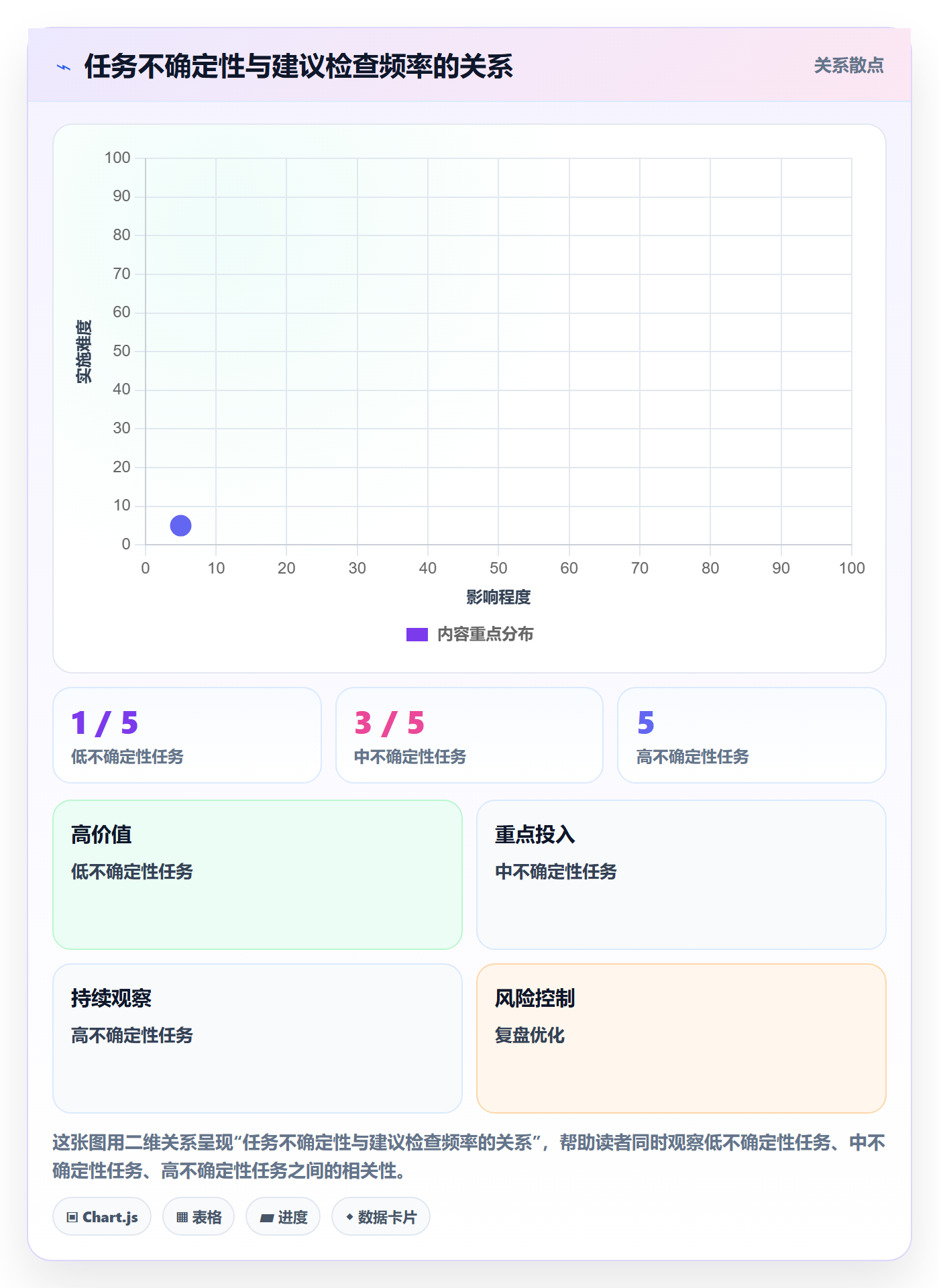 时间轴落地方案:项目负责人开展甘特图的协同管理案例解析