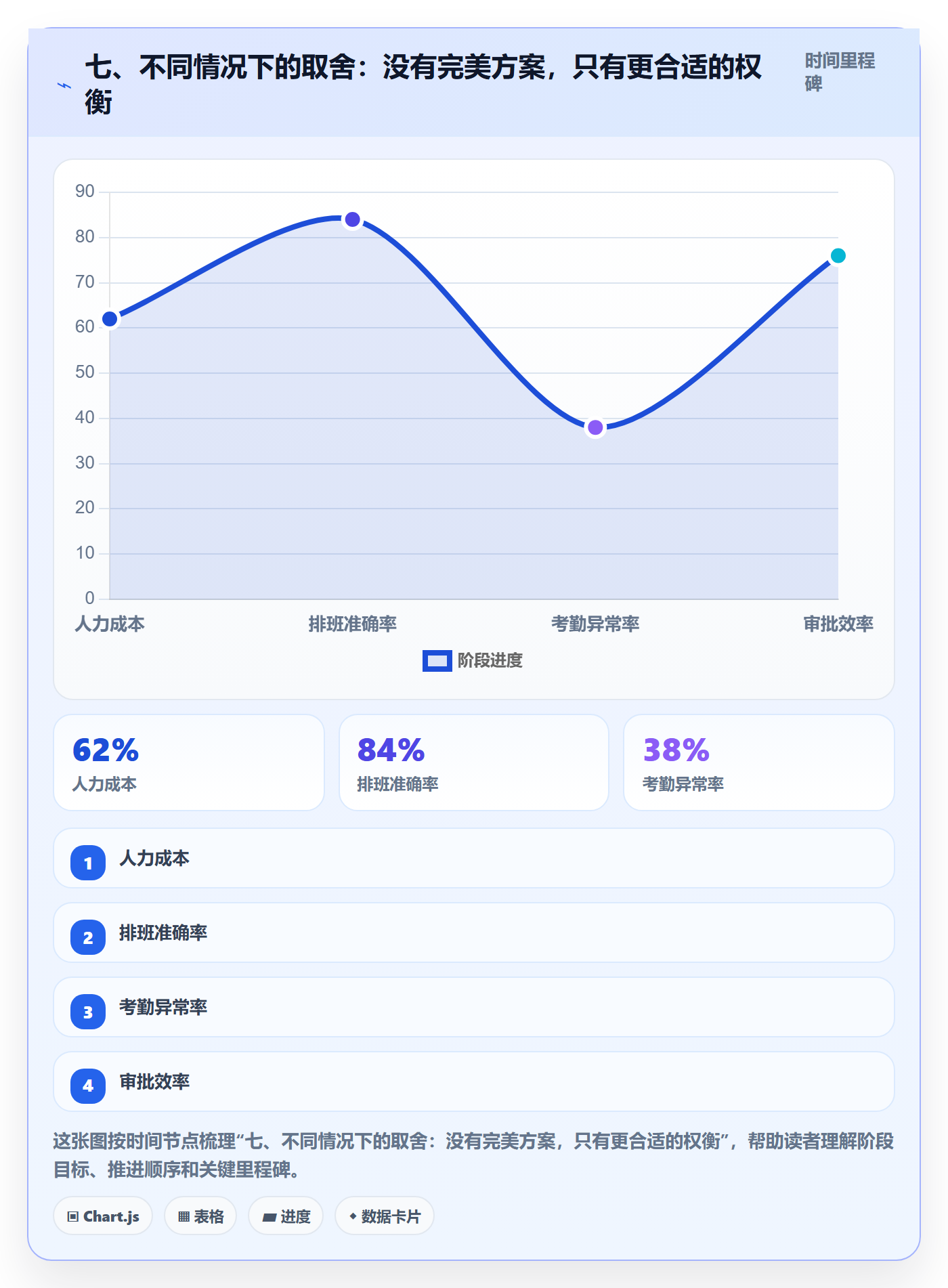 七、不同情况下的取舍:没有完美方案,只有更合适的权衡