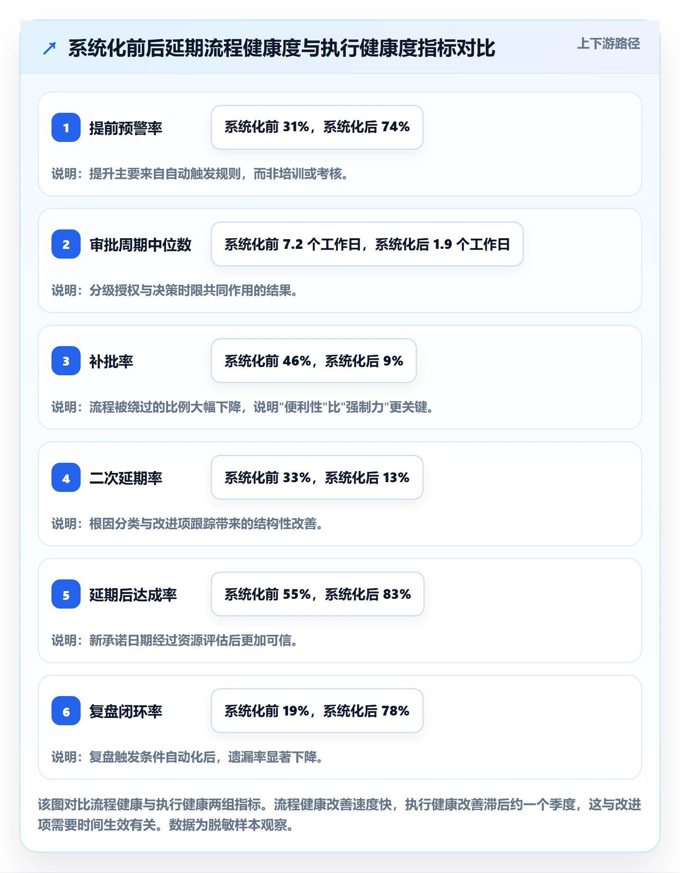 延期流程与规范:管理层任务执行最佳实践关键指标