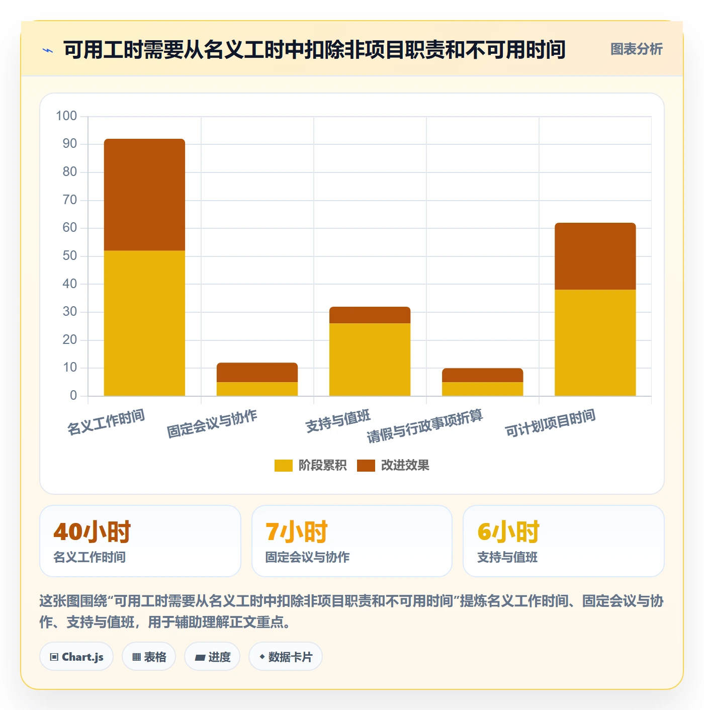 资源管理资源全流程:项目成员入门指南与一文讲清
