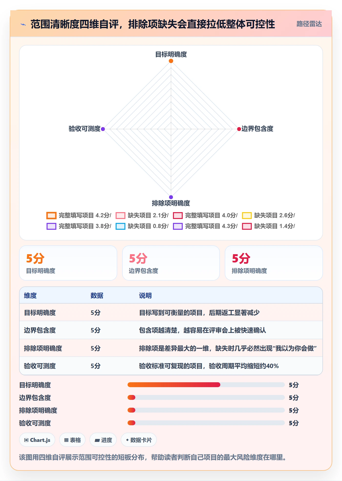 工作范围怎么做？项目经理流程优化：项目范围从0到1