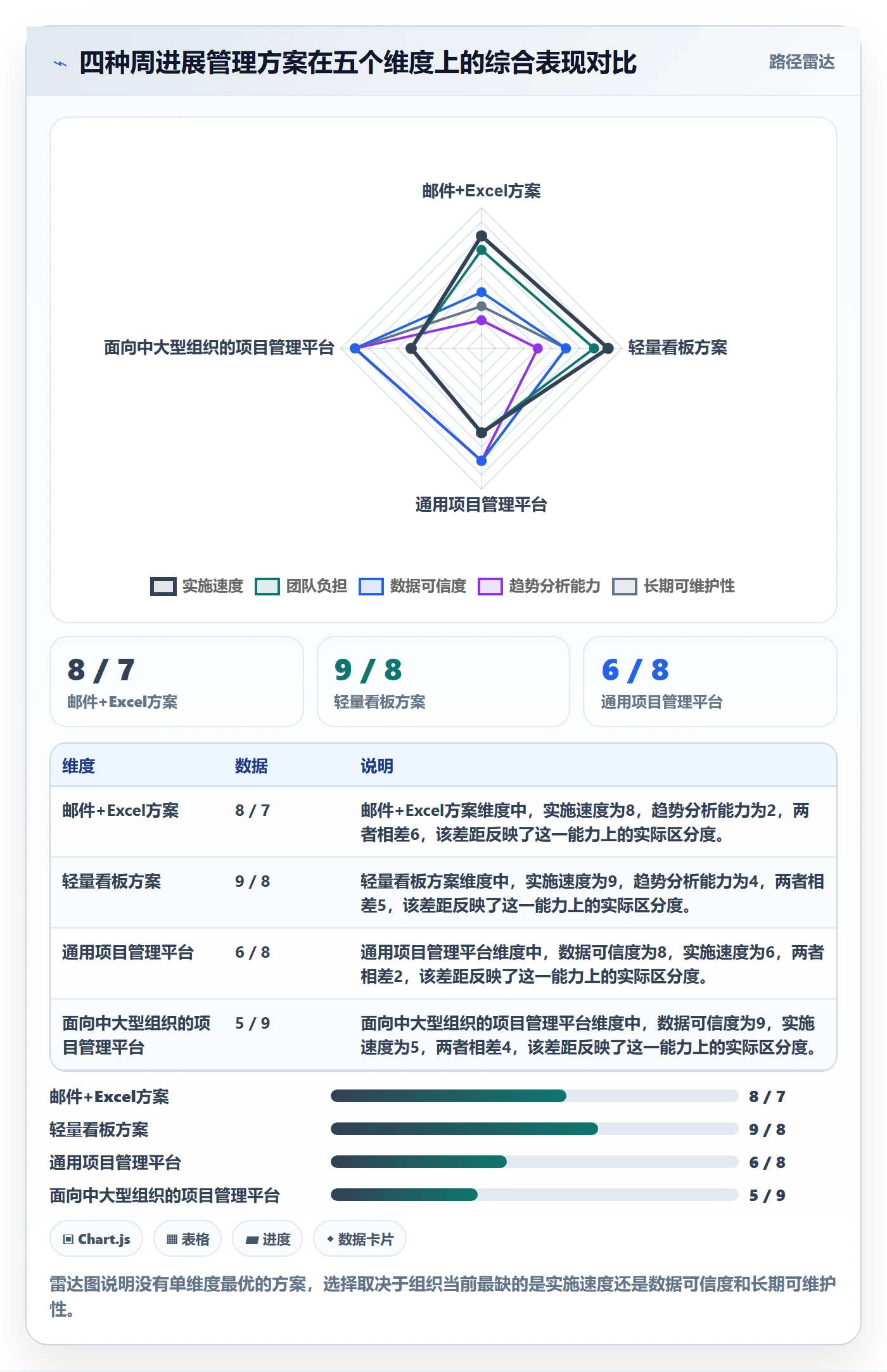周进展管理方法大全:PMO进度跟踪实操方法落地清单
