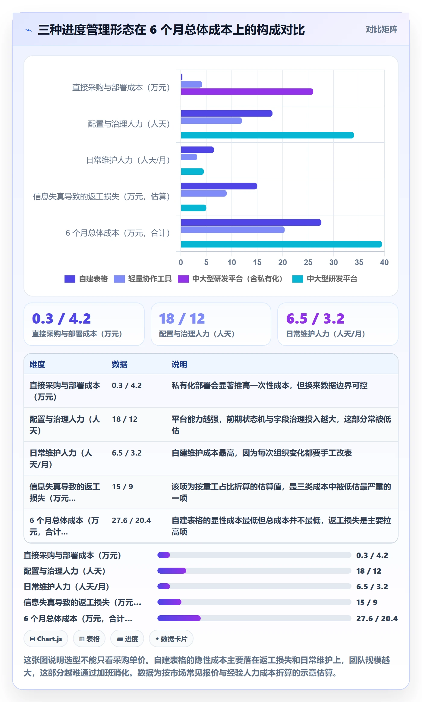 阶段进度落地方案:产品经理开展进度管理的协同管理案例解析