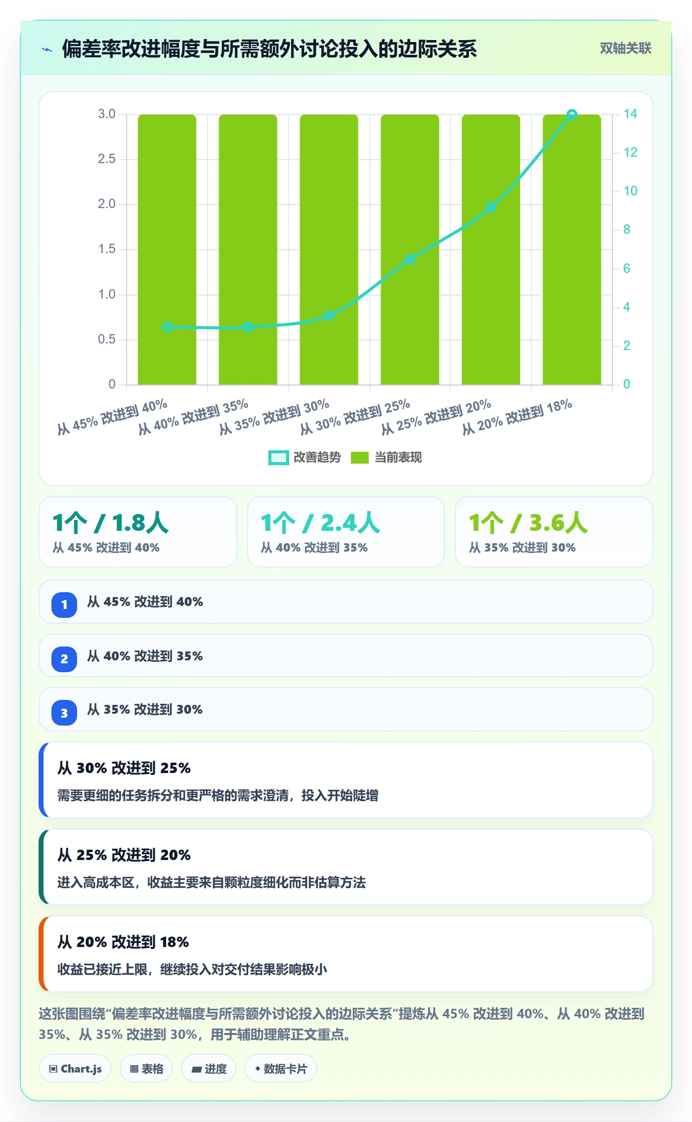 预计工期最佳实践:研发团队任务属性最佳实践,常见问题