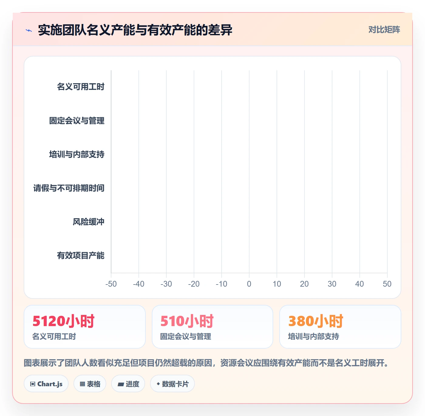 岗位管理指南：实施团队如何做好资源管理，协同管理全流程