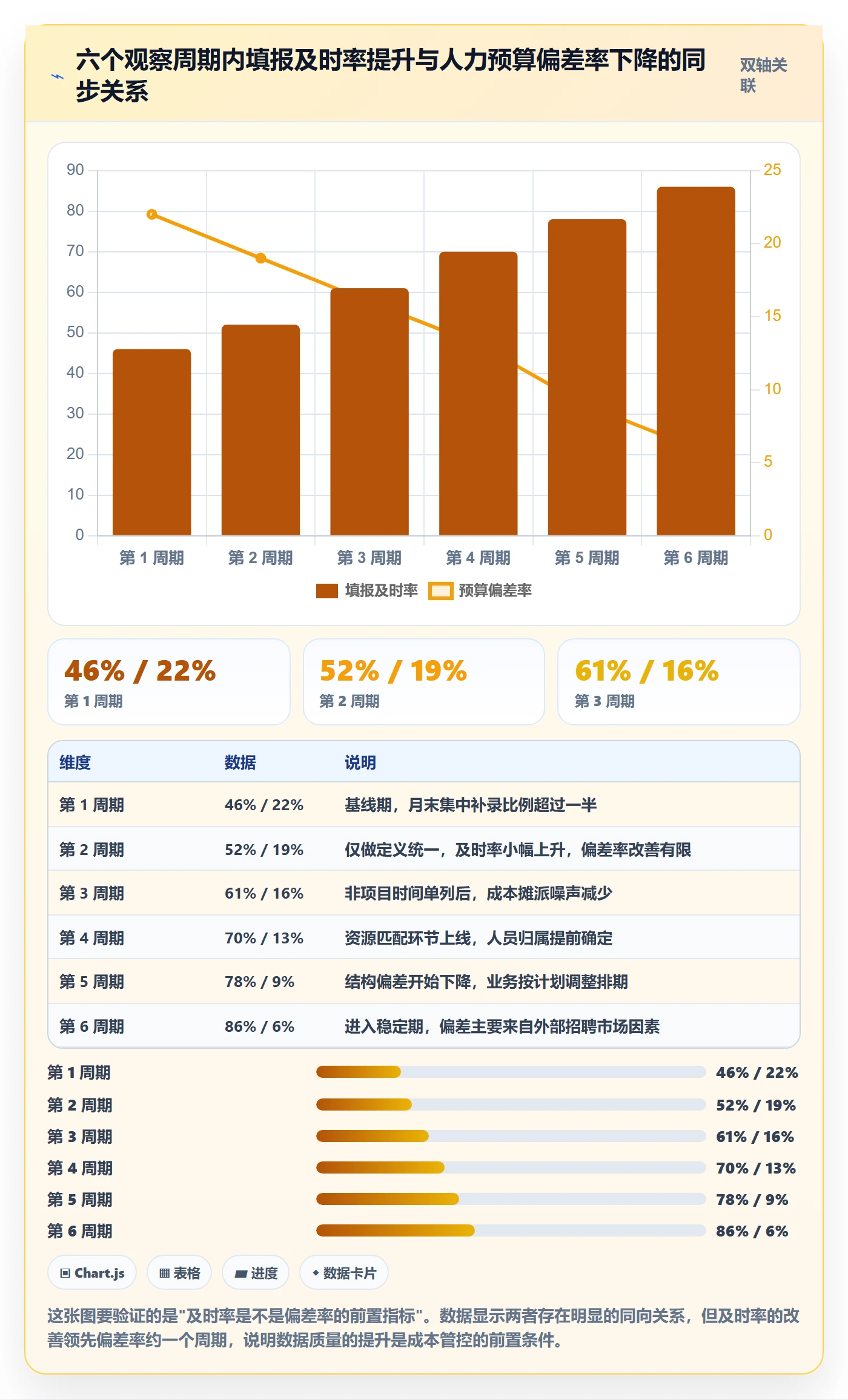 人员投入流程与规范：管理层人力资源计划流程优化关键指标